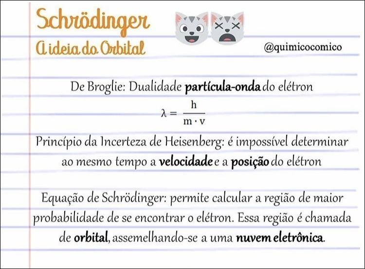 Mapa mental com Schrödinger no centro, ramificando-se para Aideia do Orbital e De Broglie Dualidade partículaonda do elétron