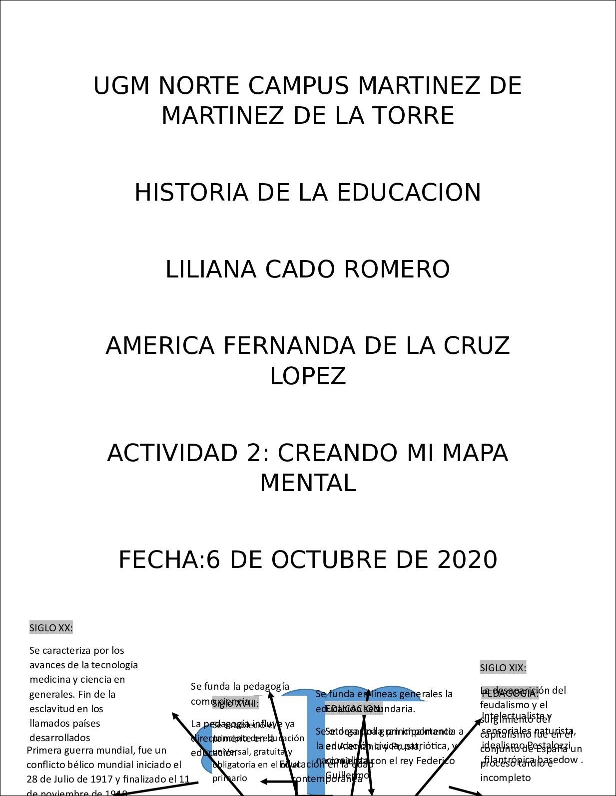 Mapa mental com UGM NORTE CAMPUS MARTINEZ DE no centro, ramificando-se para MARTINEZ DE LA TORRE e HISTORIA DE LA EDUCACION