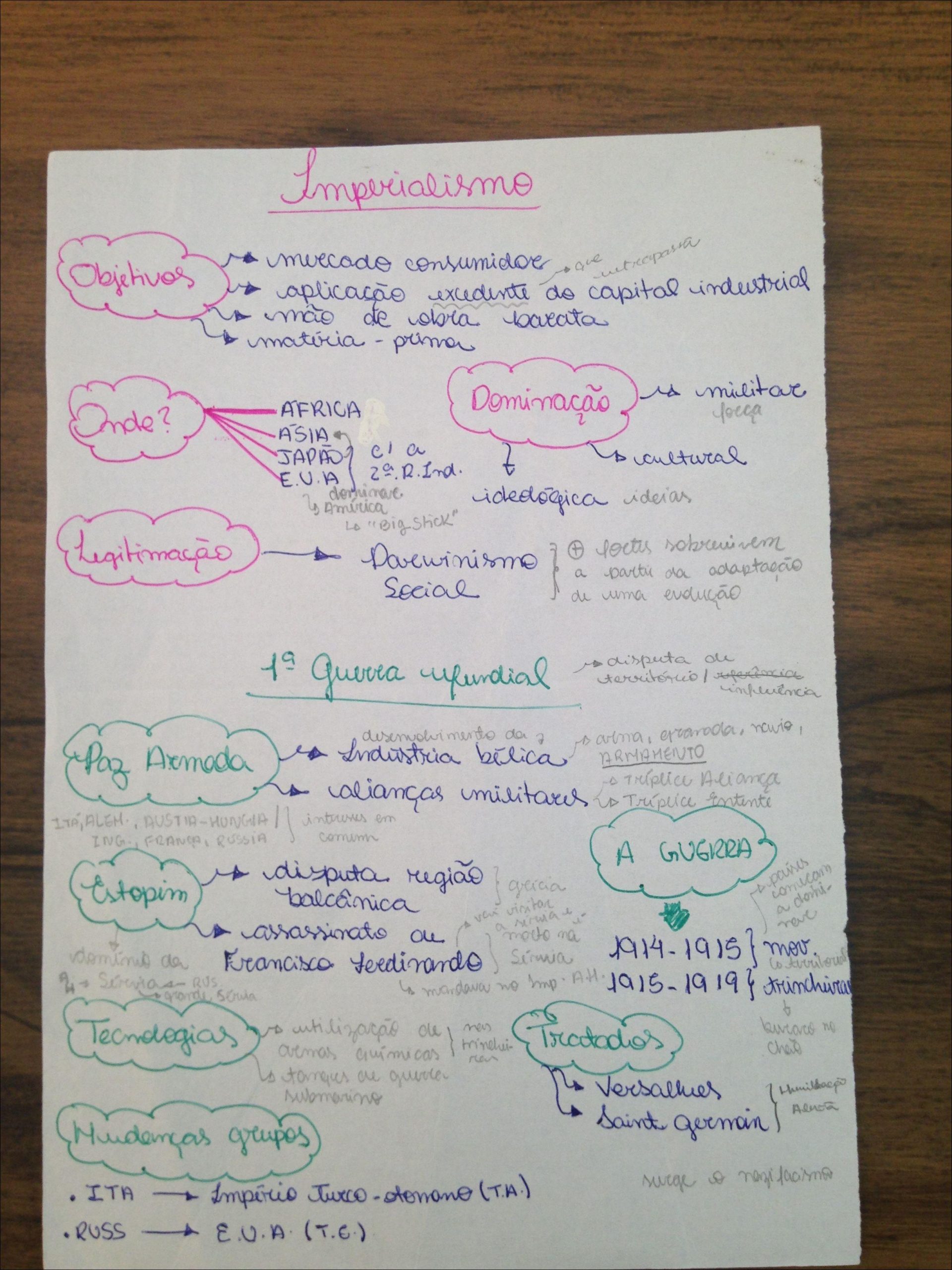 Mapas Mentais Sobre Imperialismo Study Maps