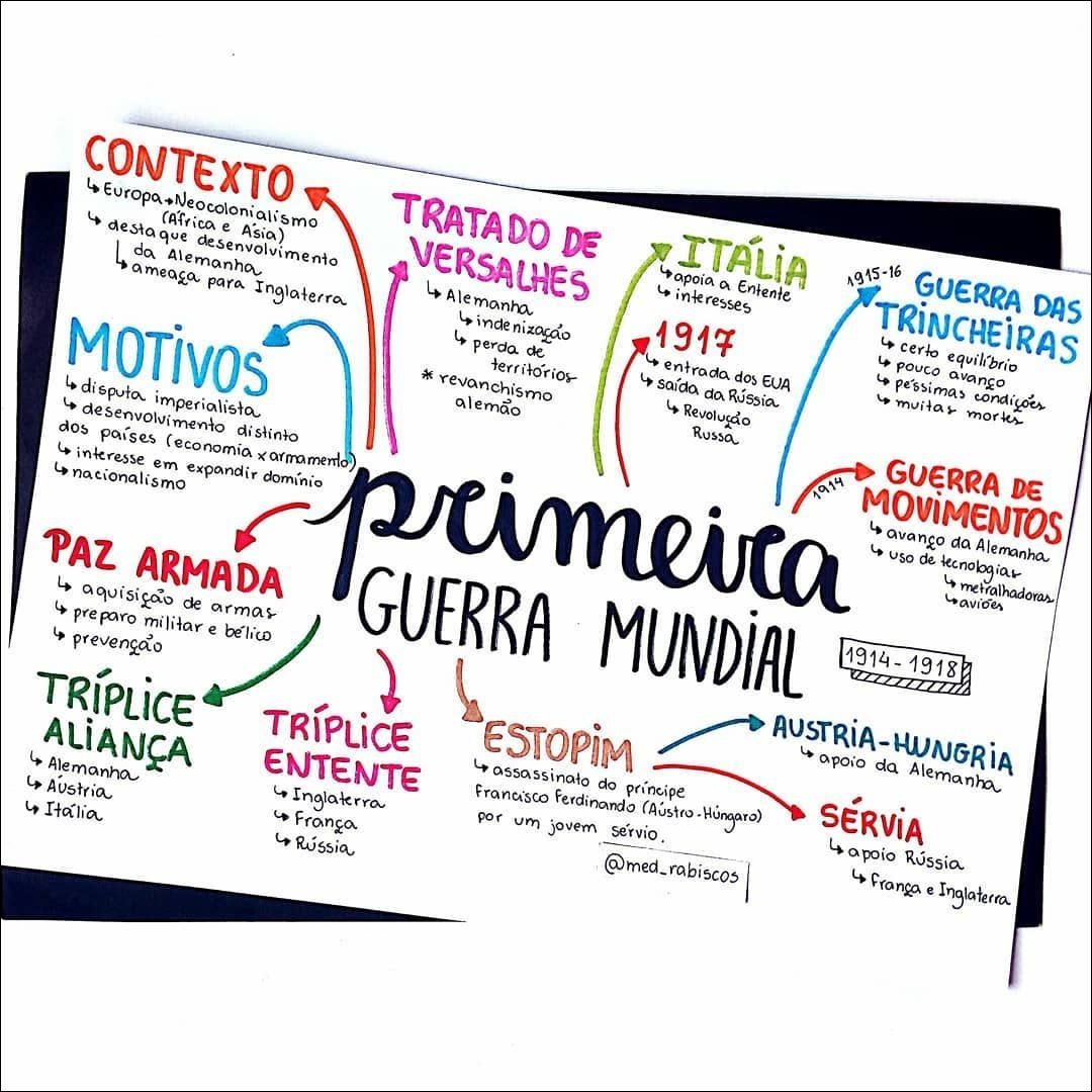 Mapas Mentais sobre PAZ ARMADA Study Maps