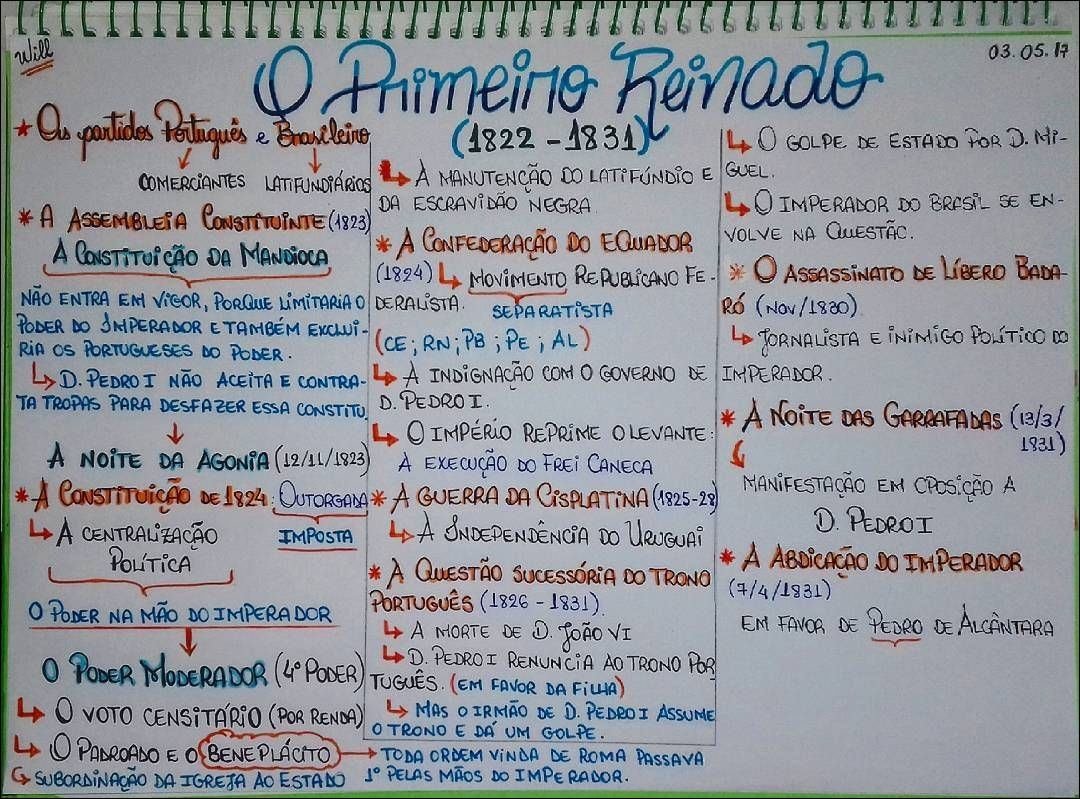 Mapa mental com O Primeiro Reinado no centro, ramificando-se para GOLPE e 0305 17