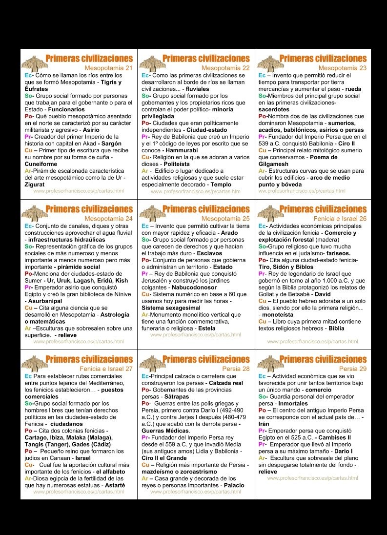 Mapa mental com Primeras civilizaciones no centro, ramificando-se para Mesopotamia e Ec Cómo se llaman los ríos entre los