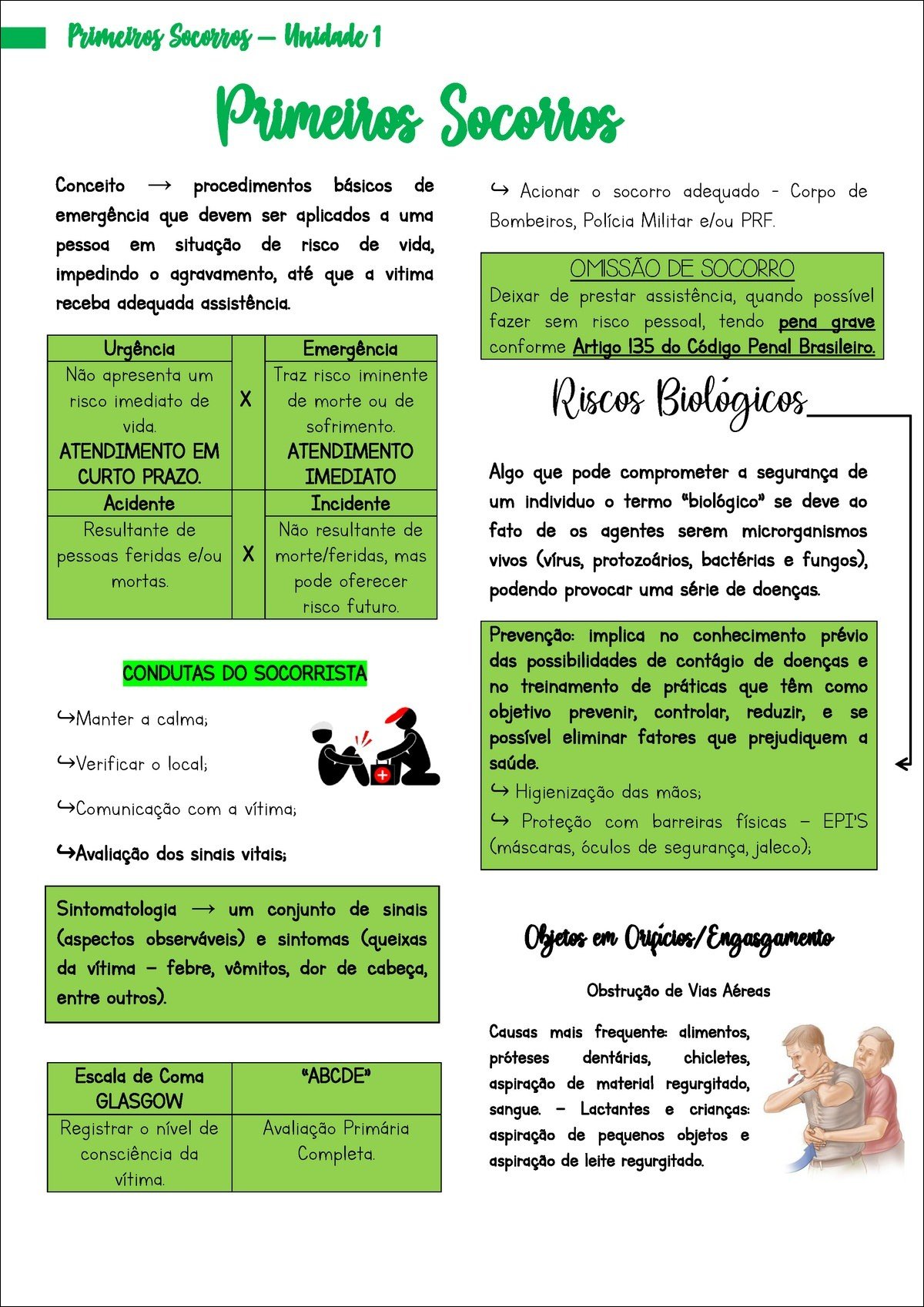 Mapa mental com Primeiros Socorros no centro, ramificando-se para Unidade e Conceito