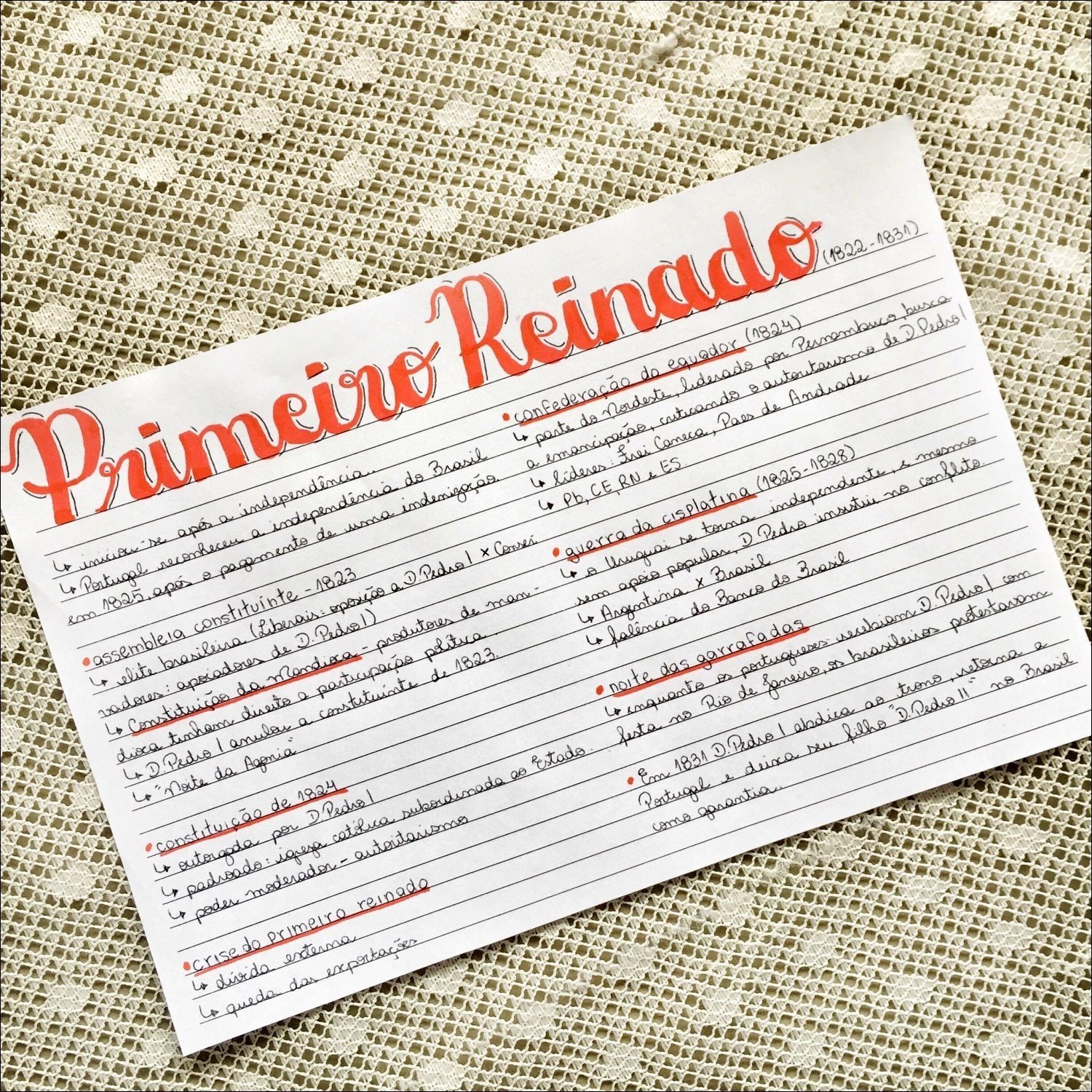 Mapa mental com Primeiro Reinado no centro, ramificando-se para Primeira Constituição, Confederação do Equador e Elite Brasileira