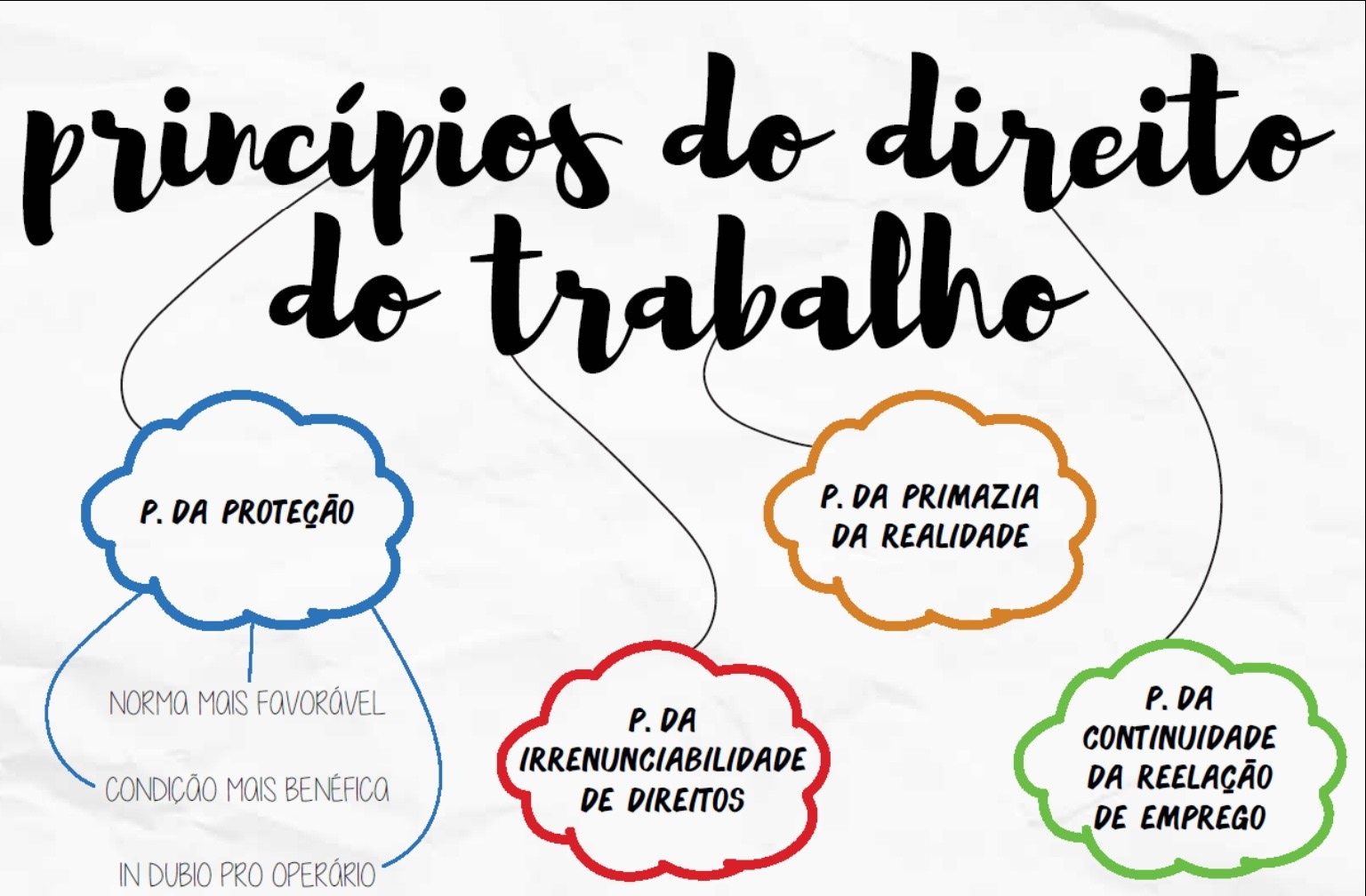 Principio Da Proteção Direito Do Trabalho Exemplo