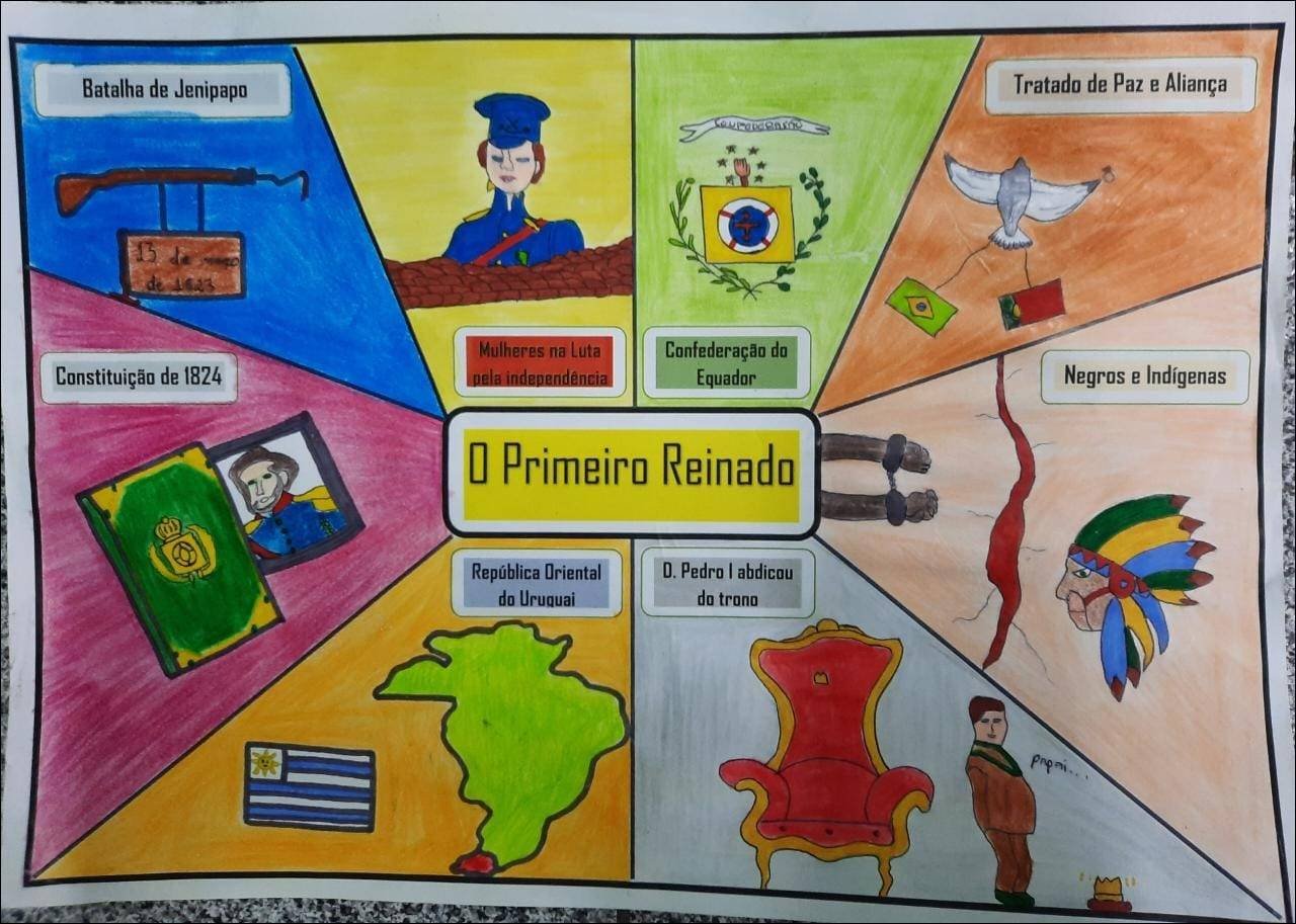 Mapa mental com Tratado de Paz e Aliança no centro, ramificando-se para Batalha de Jenipapo e 13 de