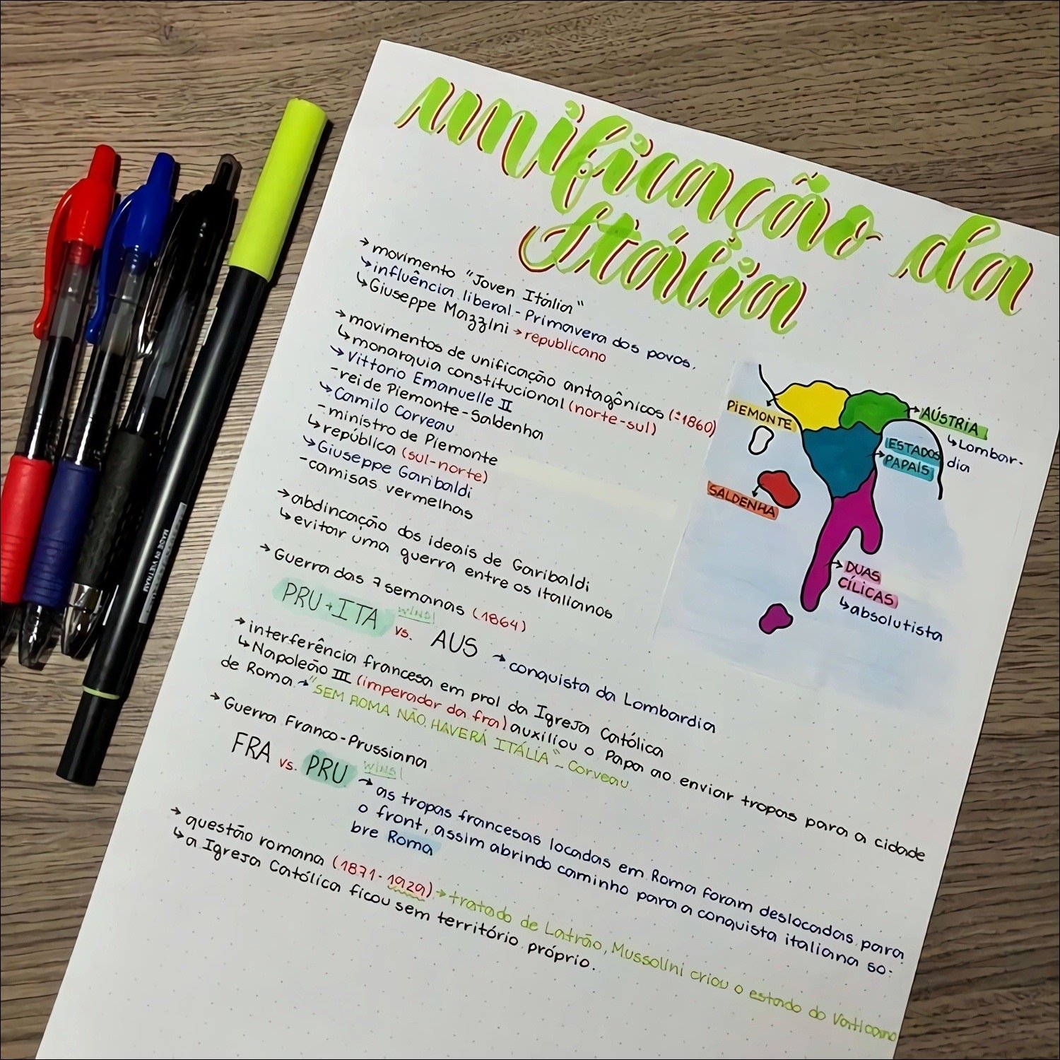 Mapa mental com unificação da no centro, ramificando-se para Itália e AÚSTRiA