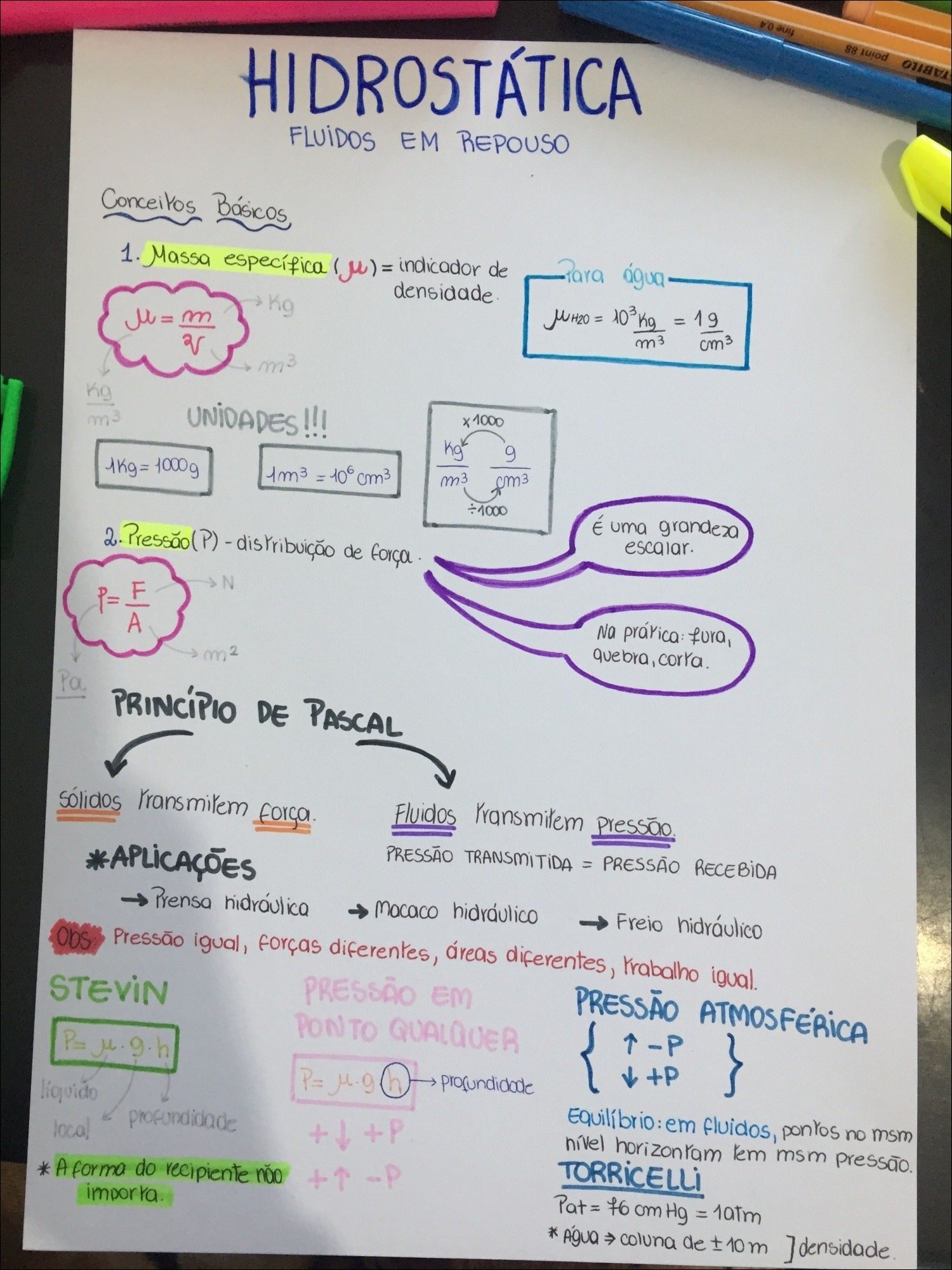 Mapa mental com HIDROSTÁTICA no centro, ramificando-se para PRESSÃO ATMOSFÉRICA e PRESSÃO EM