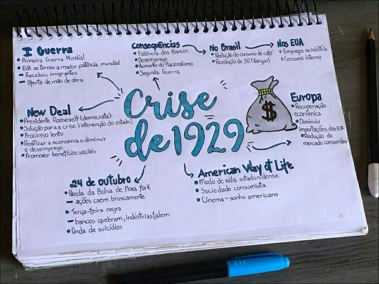 Mapas Mentais Sobre Crise De Study Maps