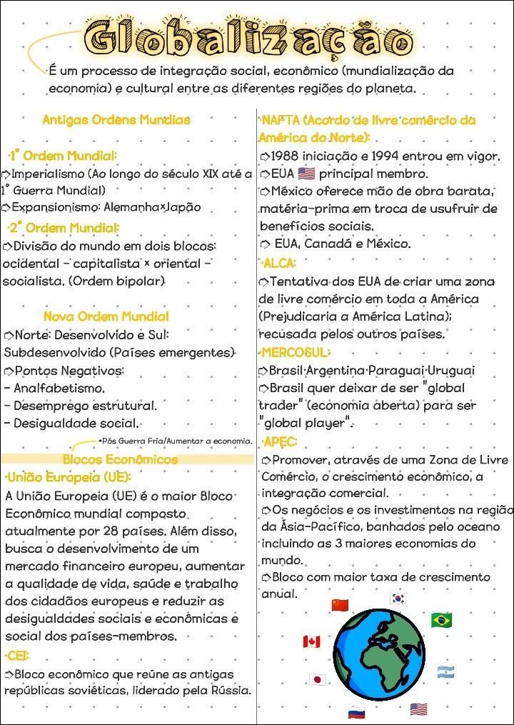 Mapa mental com Globalização no centro, ramificando-se para Integração Econômica Mundial e Integração Cultural Mundial