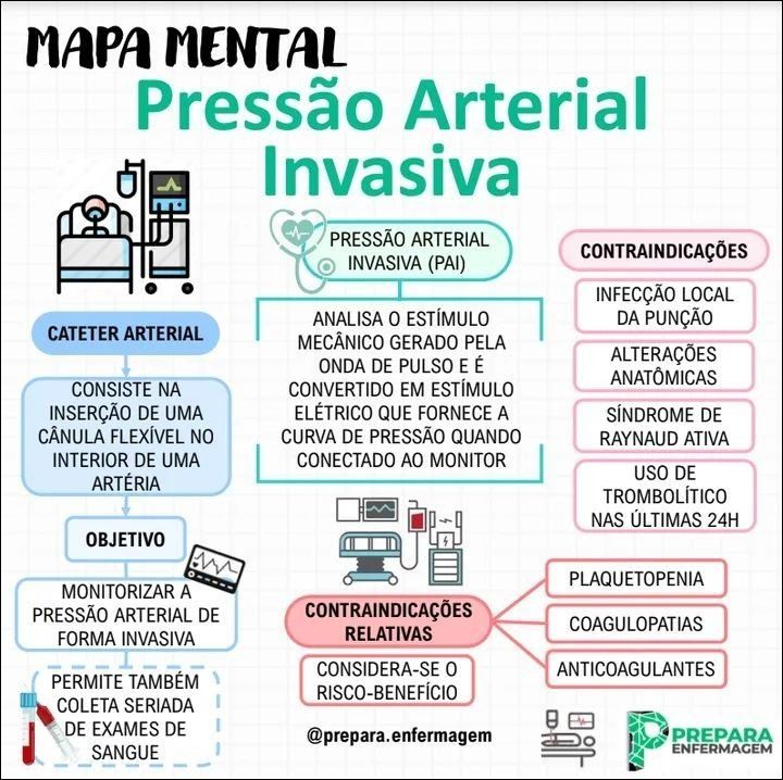 Mapas Mentais sobre PRESSÃO ARTERIAL Study Maps