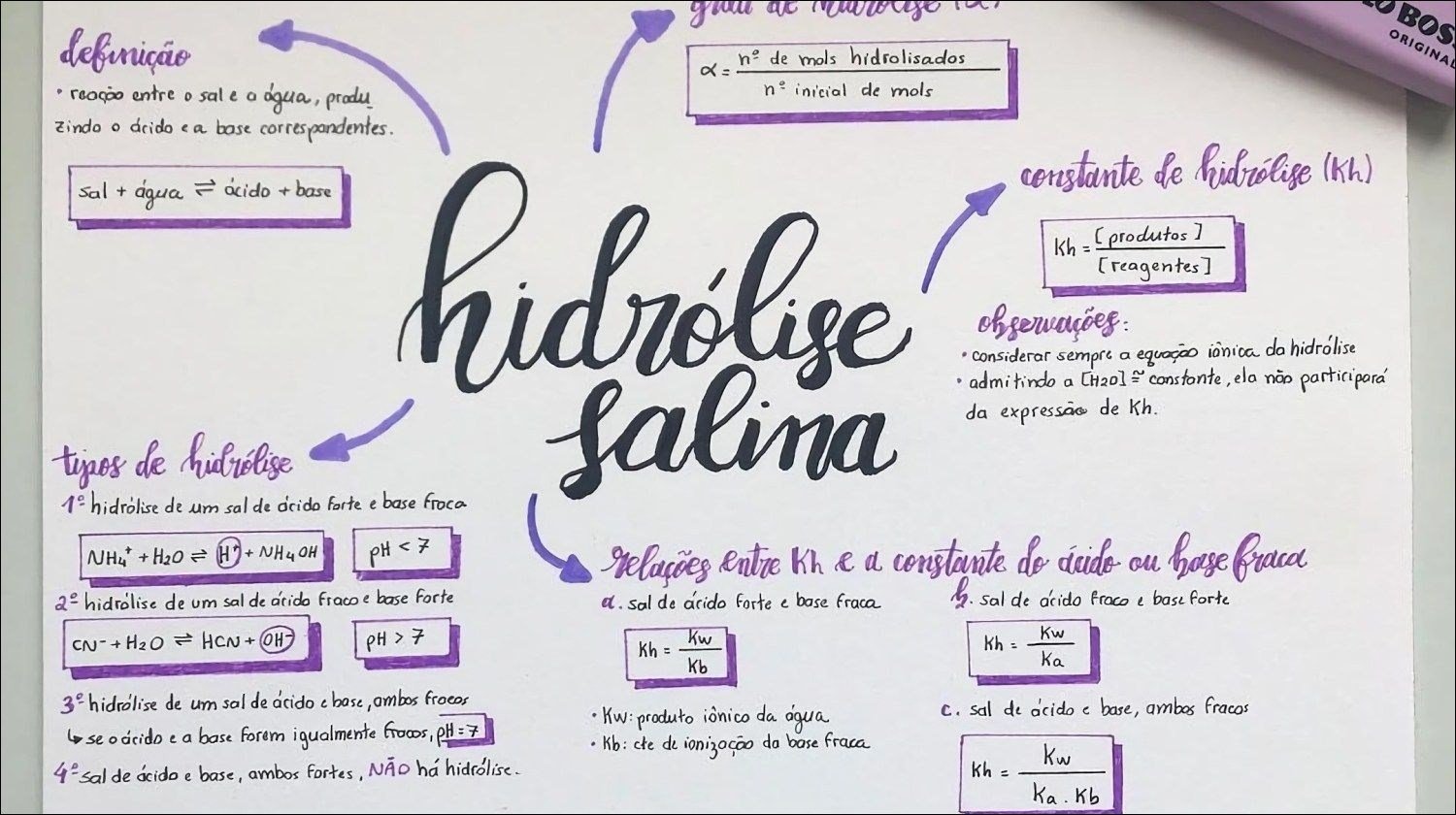 Mapa mental com a palavra Hidrólise no centro, ramificando-se para Definição e N° de mols hidrolisados
