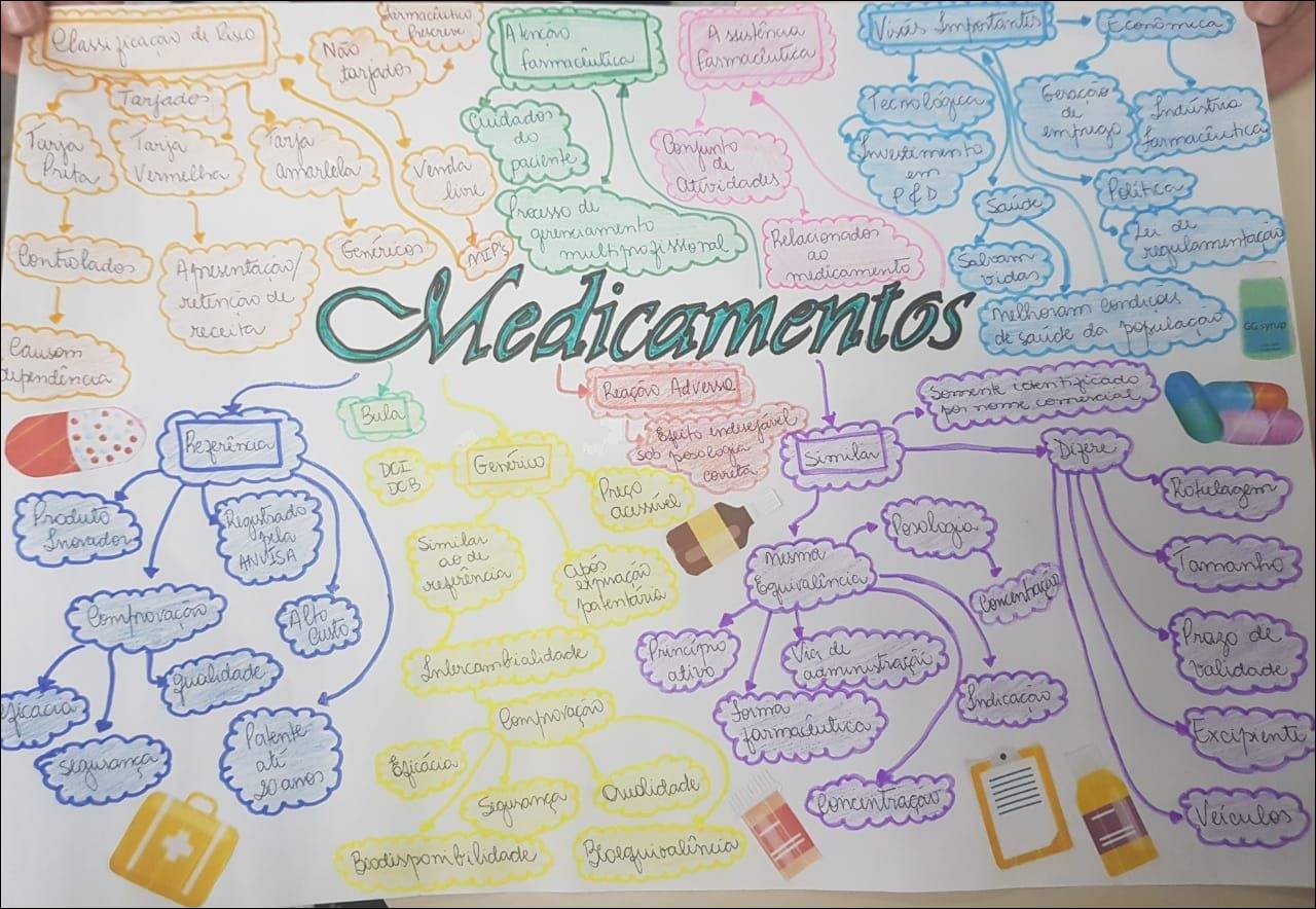 Mapa Mental De Medicamentos - Image To U