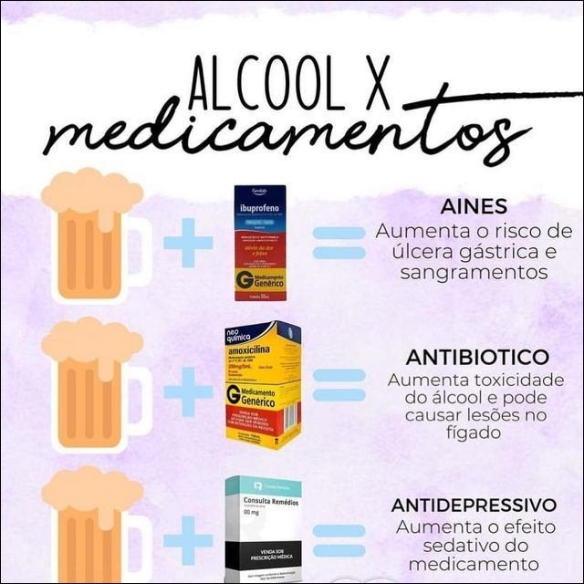 Mapa mental sobre medicamentos, ramificando-se para prescrição médica e consulta remédios