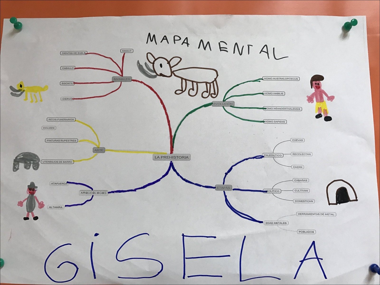 Mapa mental com Mapa Mental no centro, ramificando-se para Mamut e Dientes de Sable