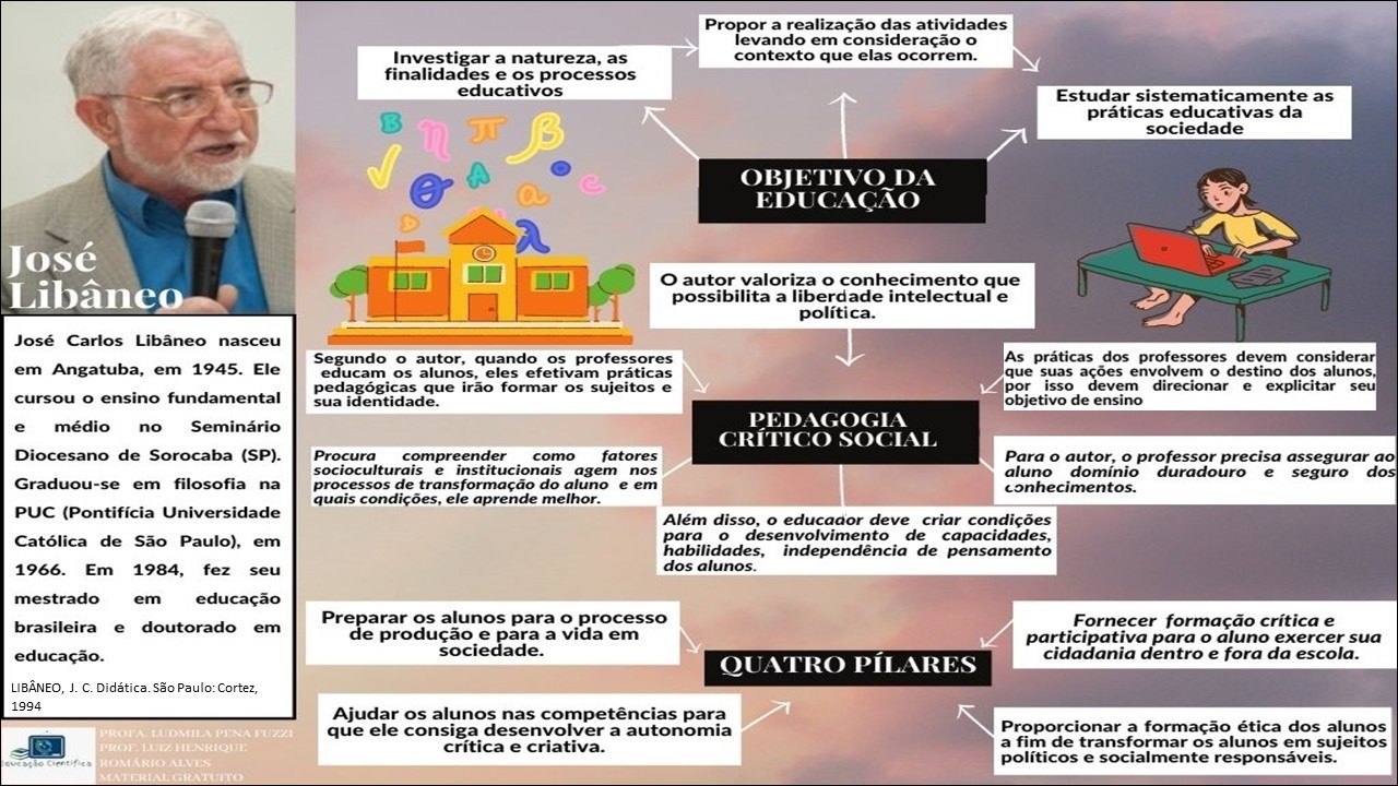 Mapas Mentais Sobre Pr Ticas Pedag Gicas Study Maps