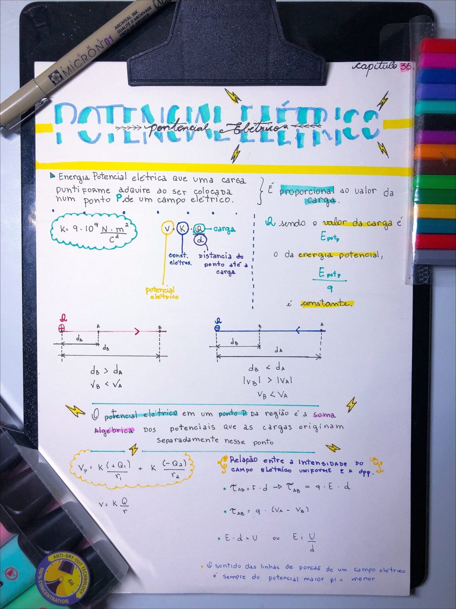 Mapa mental com ARCHIVAL INK no centro, ramificando-se para TINTA DE ARC QUALITÉ DARCHIVAGE