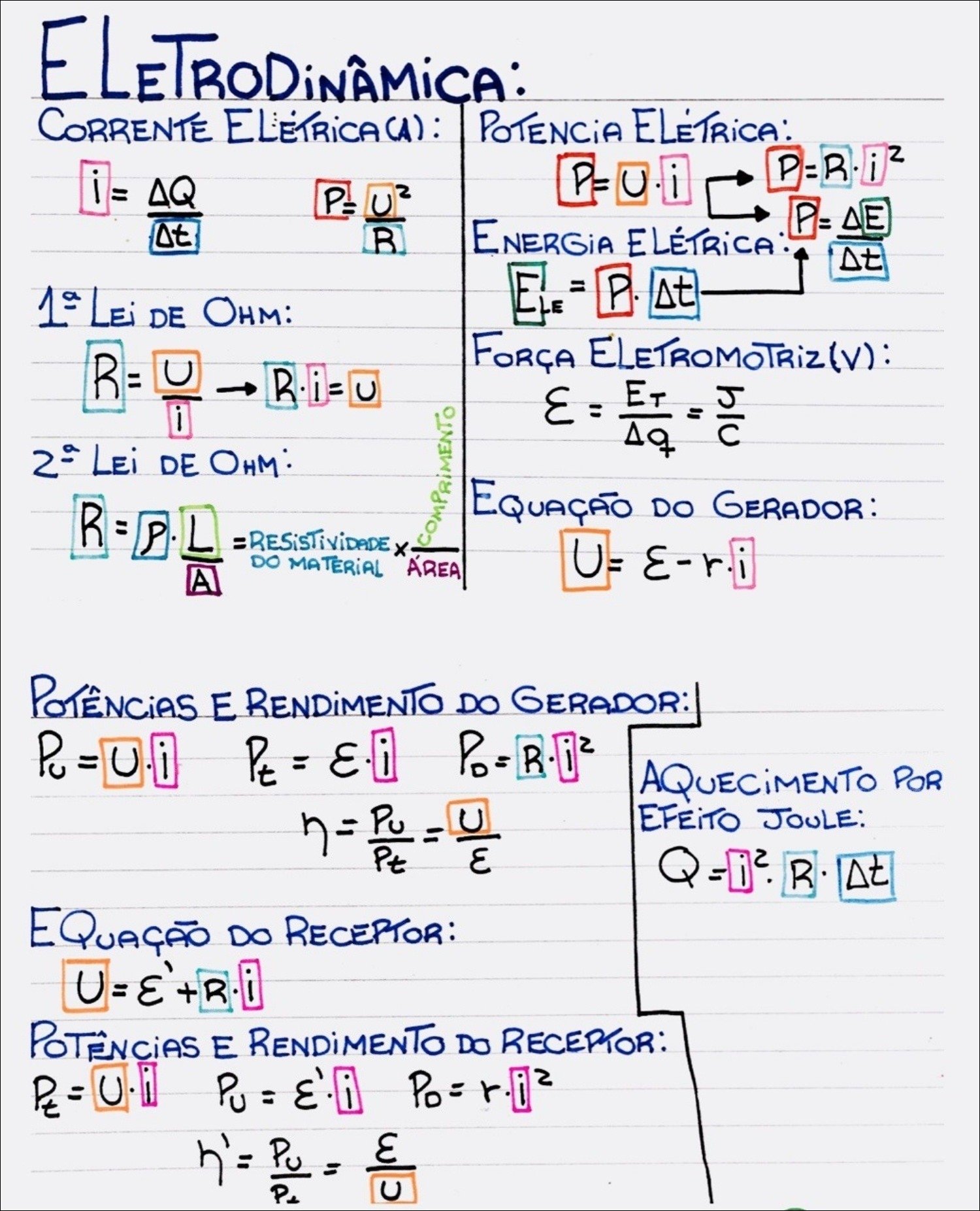 Mapas Mentais Sobre Eletrodinamica Study Maps