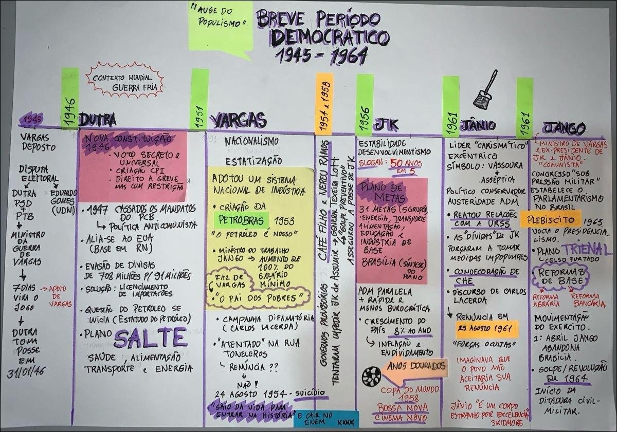 Getúlio Vargas e seu Governo