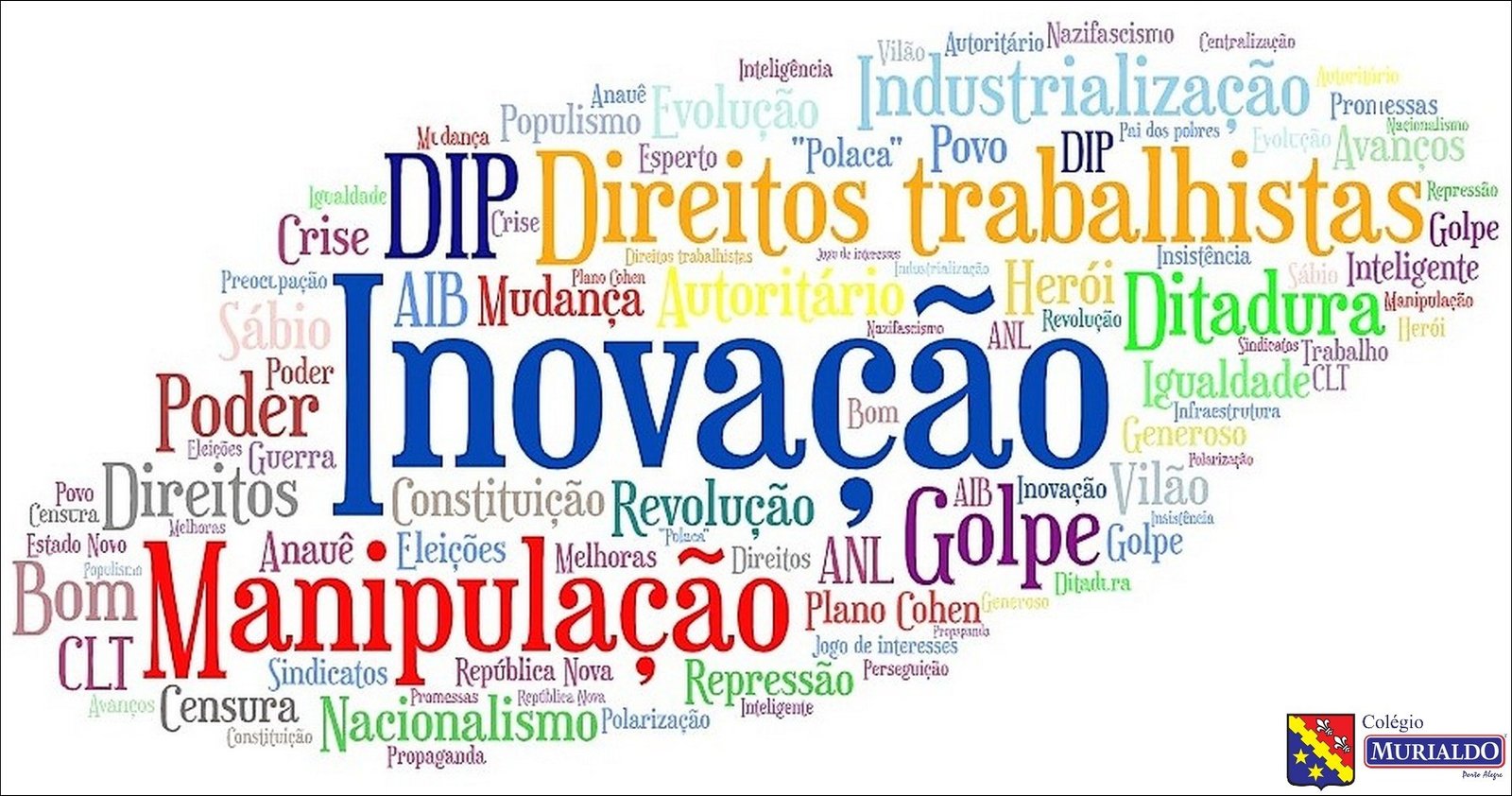 Mapa mental com Poder no centro, ramificando-se para Nacionalismo e Autoritário