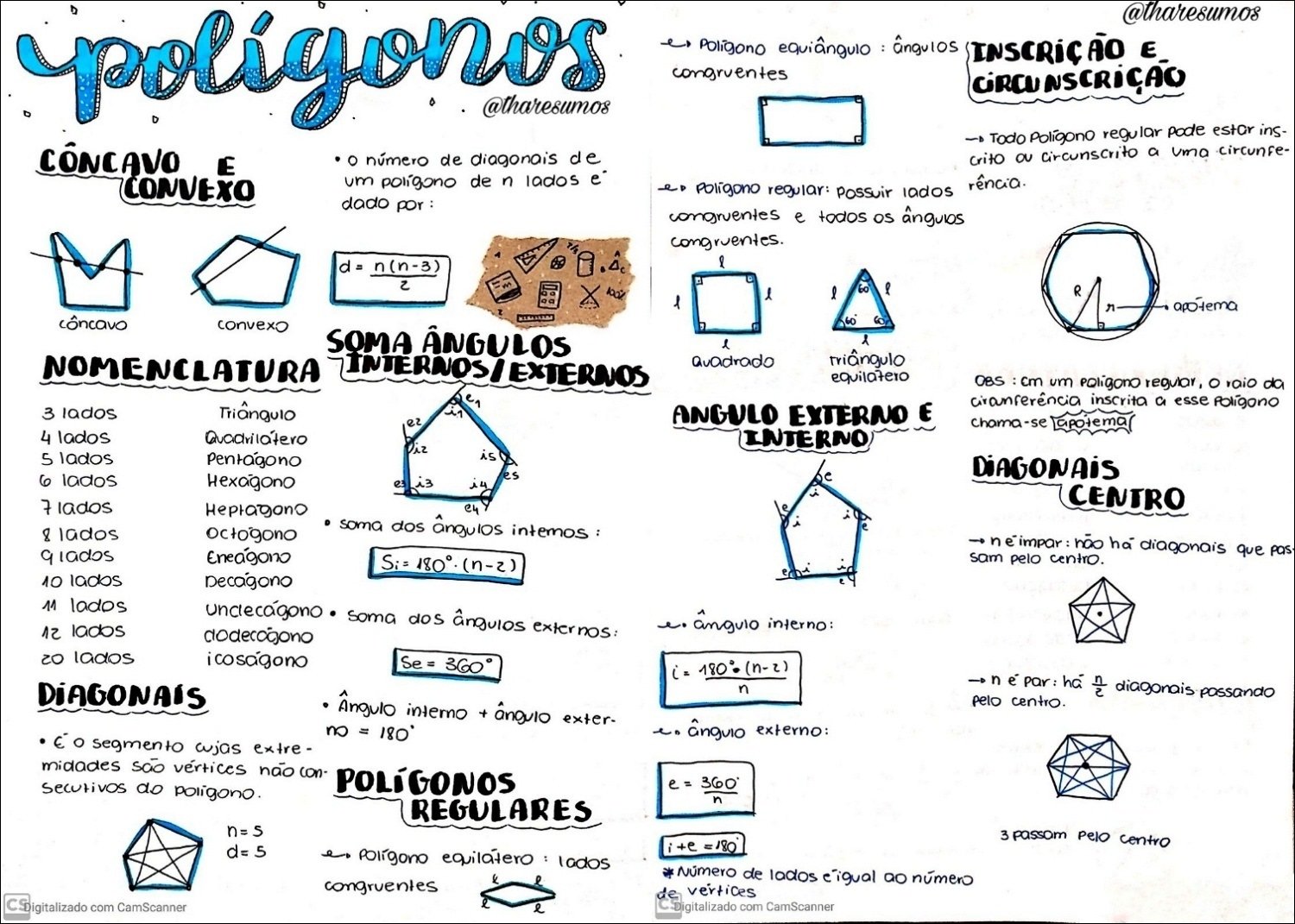 Mapa mental com Poligonos no centro, ramificando-se para poligonos equiangulos e inscrição e