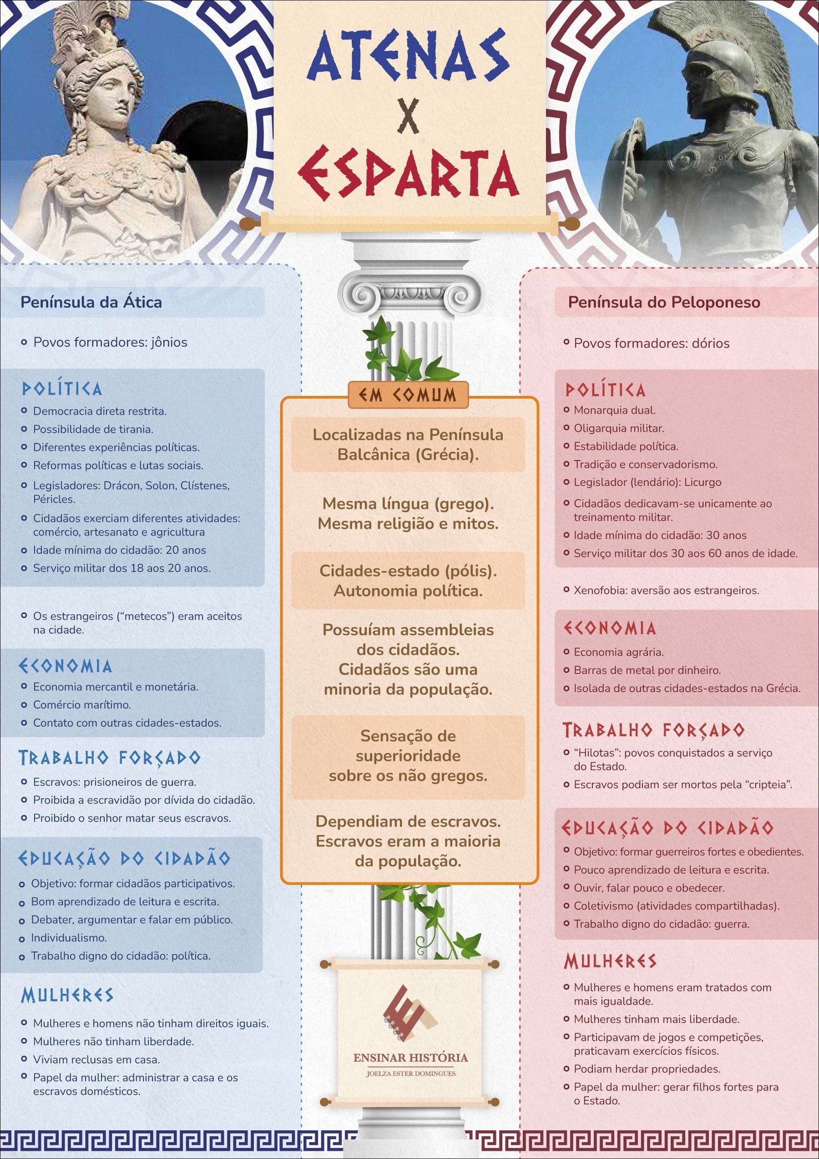Mapa mental com Atenas no centro, ramificando-se para Esparta e Península da Ática
