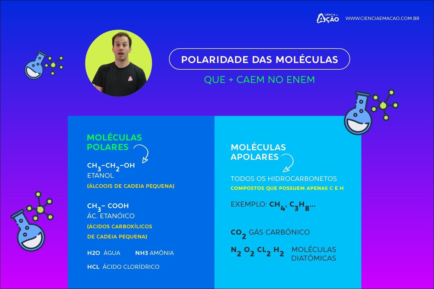 Mapa mental com Ciência no centro, ramificando-se para Ação e .cienciaemacao.com.br
