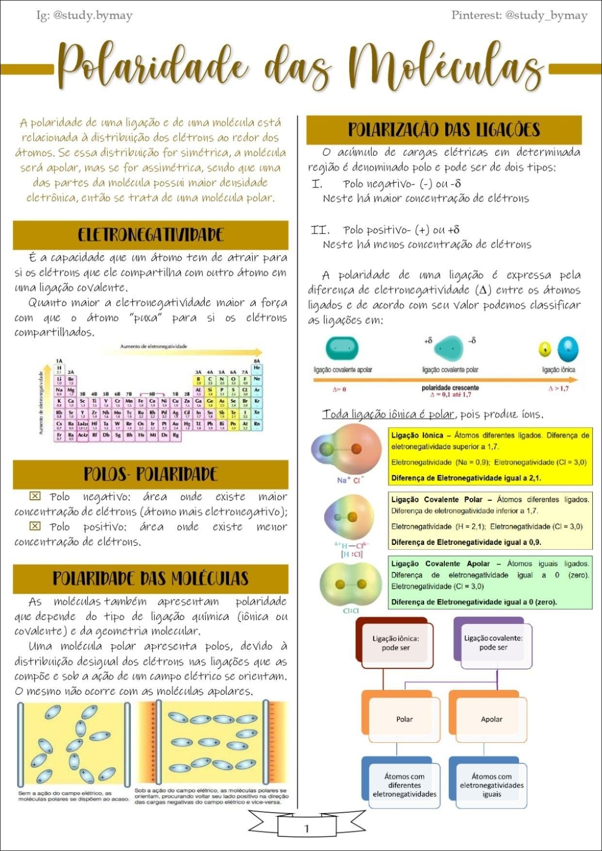 Mapa mental com Polaridade das Moléculas no centro, ramificando-se para A polaridade de uma ligação e de uma molécula está e POLARIZAÇÃO DAS LIGAÇÕES