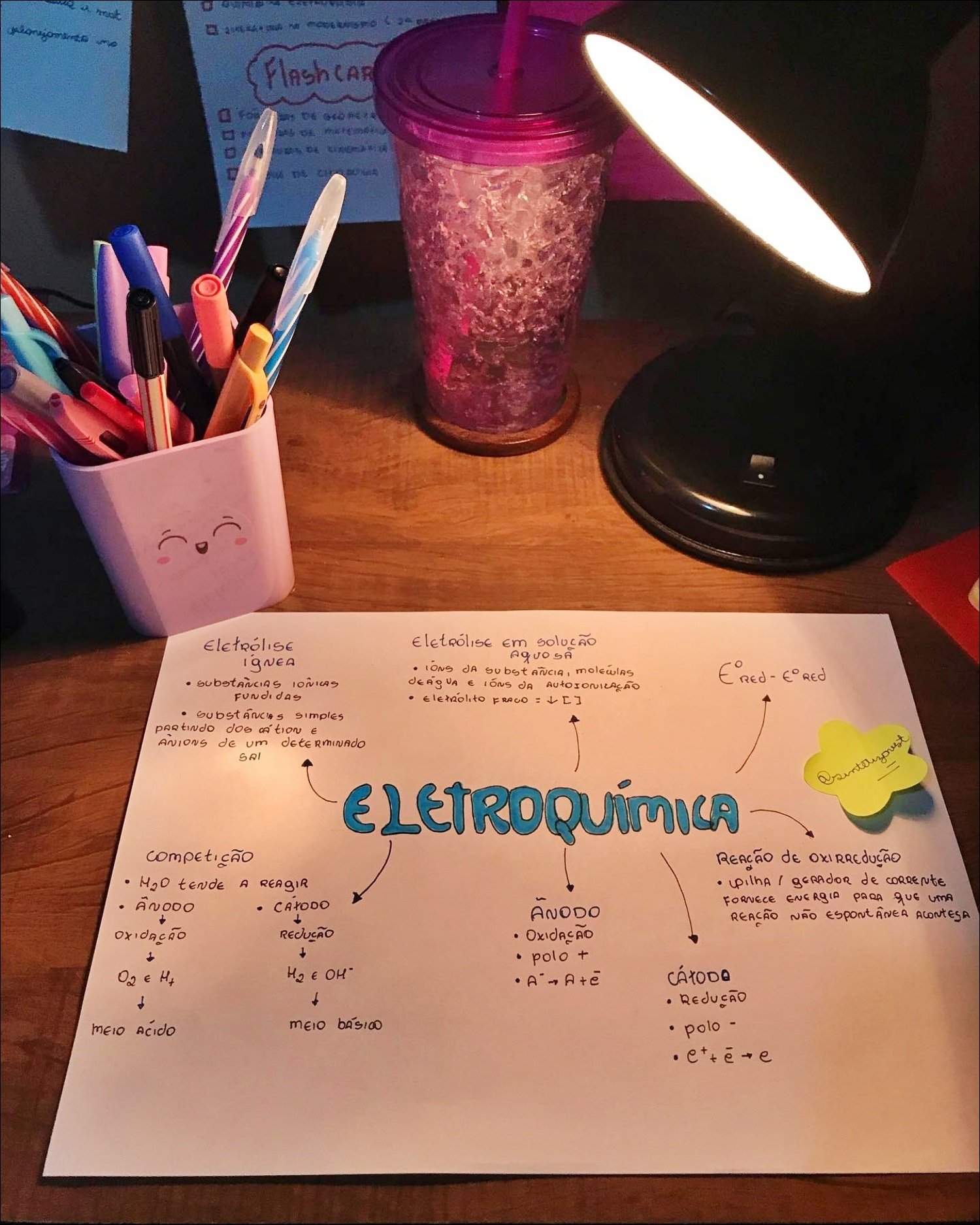 Mapa mental com a palavra EletRólise no centro, ramificando-se para ElEtRólisE Em SOLUÇÃO e EiREdEiREd