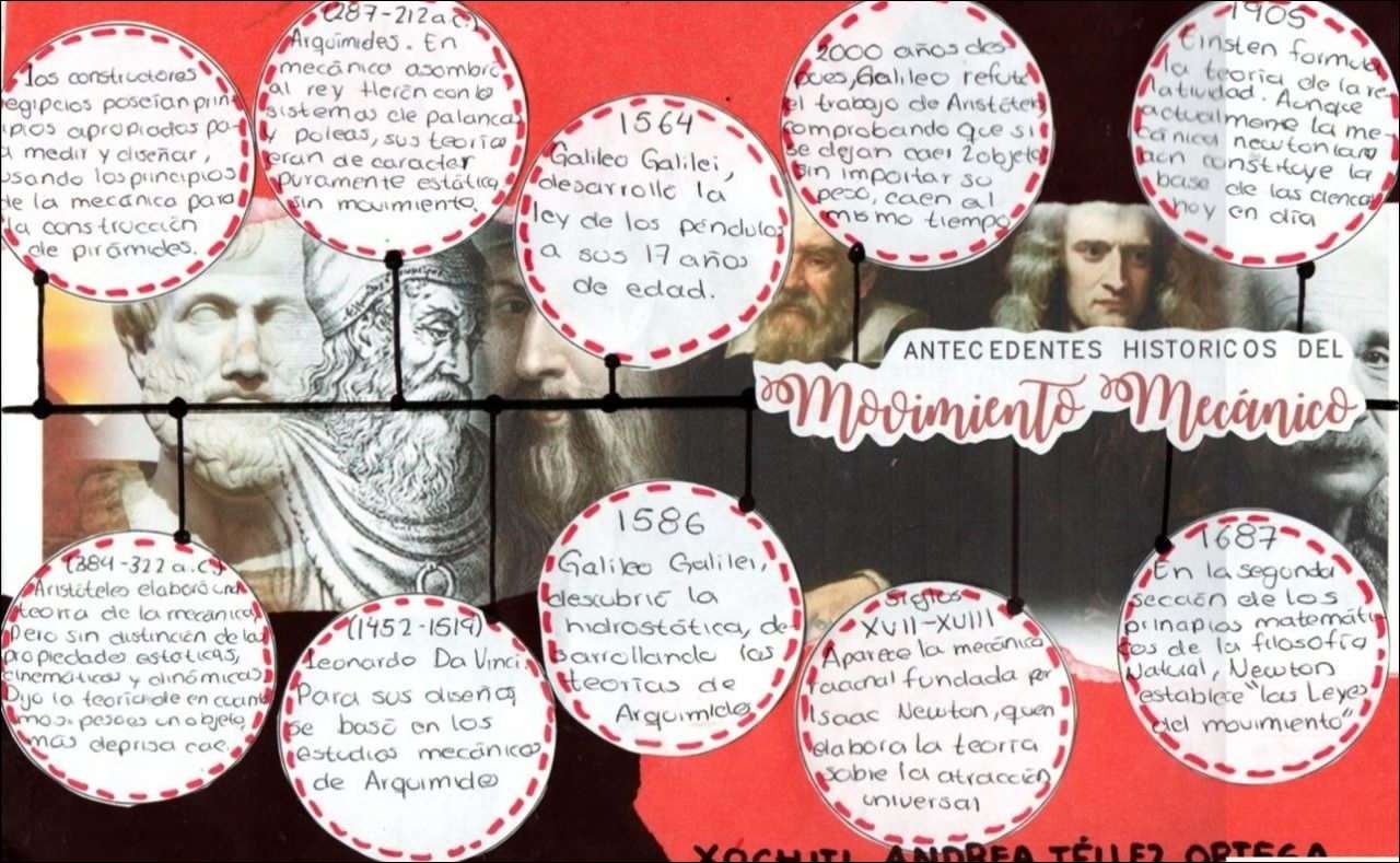 Mapa mental com Arquimedes no centro, ramificando-se para Einsten formula e Galileo Galilei