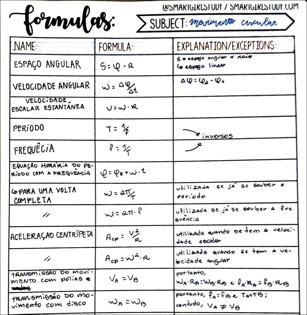 Mapa mental com movimento circular no centro, ramificando-se para formulas e espaco angular