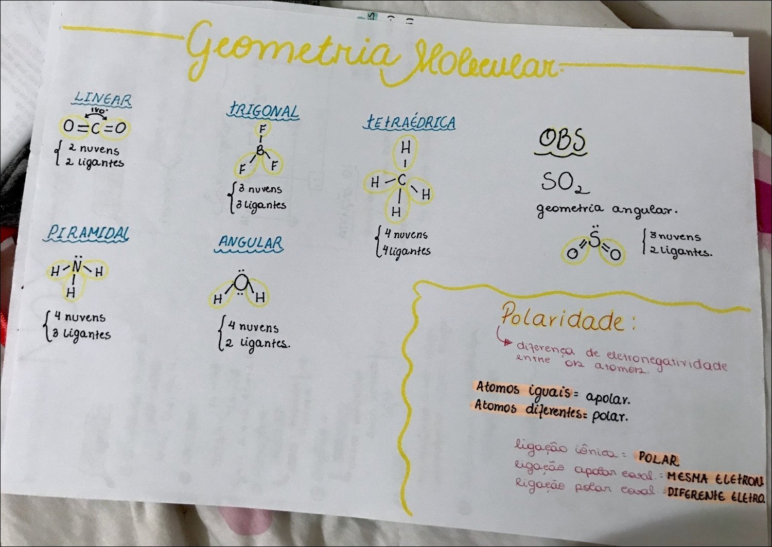 Mapa mental com Geometria Molecular no centro, ramificando-se para LINEAR e TRIGONAL