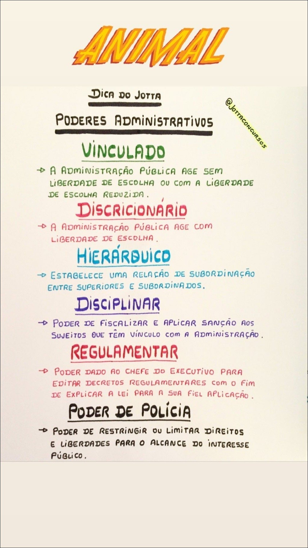 Mapa mental com PODERES ADMINISTRATIVOS no centro, ramificando-se para ViNCULADO e LiBERDADE DE ESCOLHA OU com A LiBERDADE