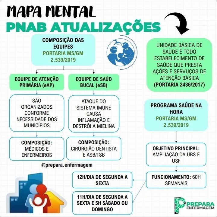 PDF) Integralidade e longitudinalidade: estudo com enfermeiros da