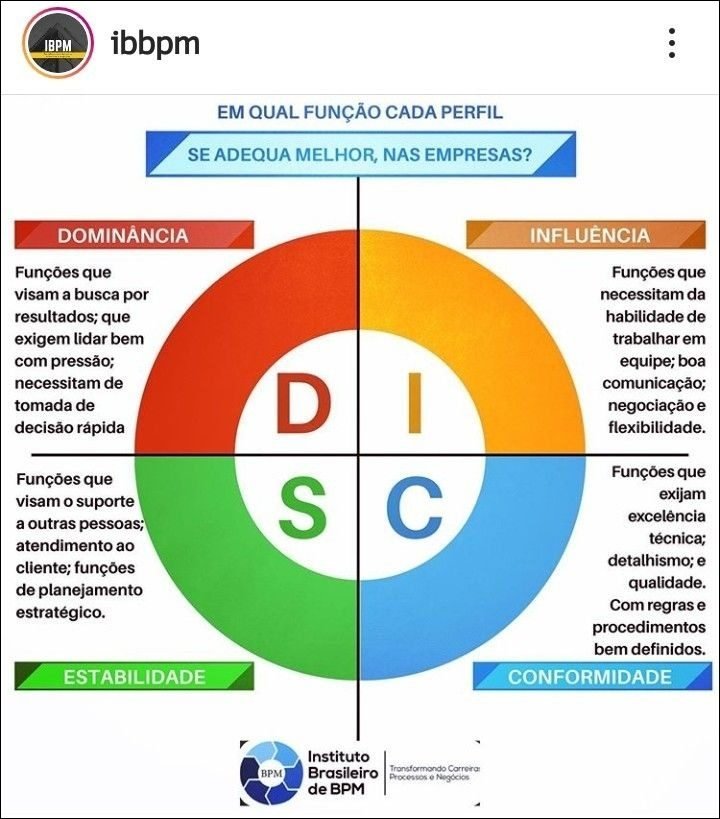 Mapa mental com IBPM no centro, ramificando-se para ibbpm e BPM