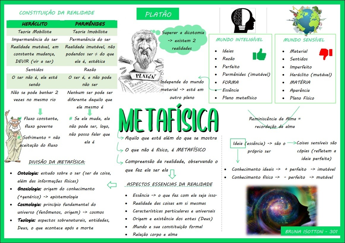 Mapas Mentais sobre PARMENIDES Study Maps