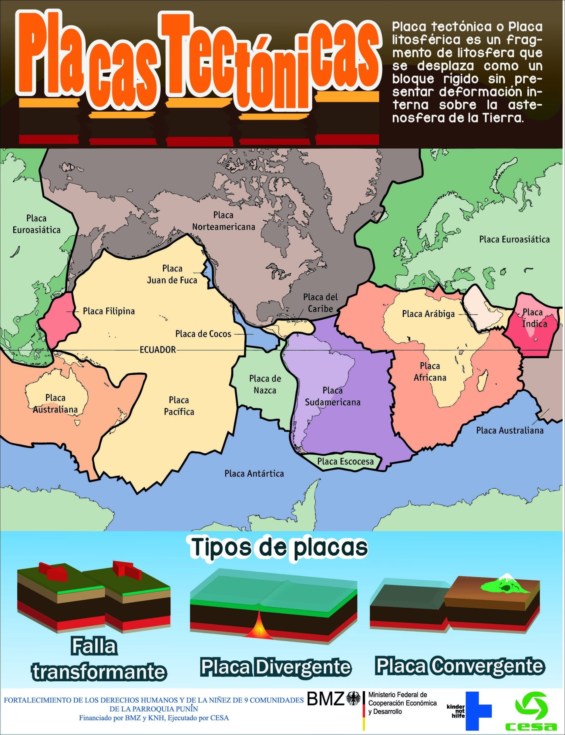 Mapas Mentais Sobre PLACAS TECTONICAS - Study Maps