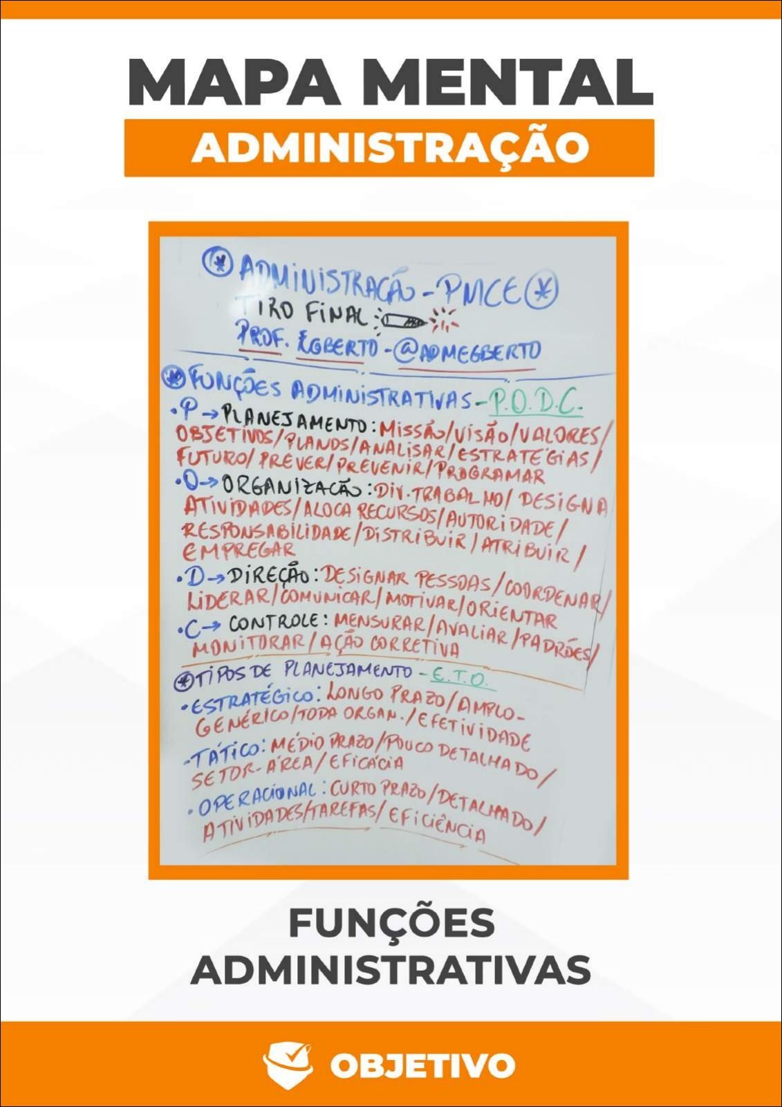 Mapa mental com Administração no centro, ramificando-se para Funções Administrativas, Planejamento e Organização