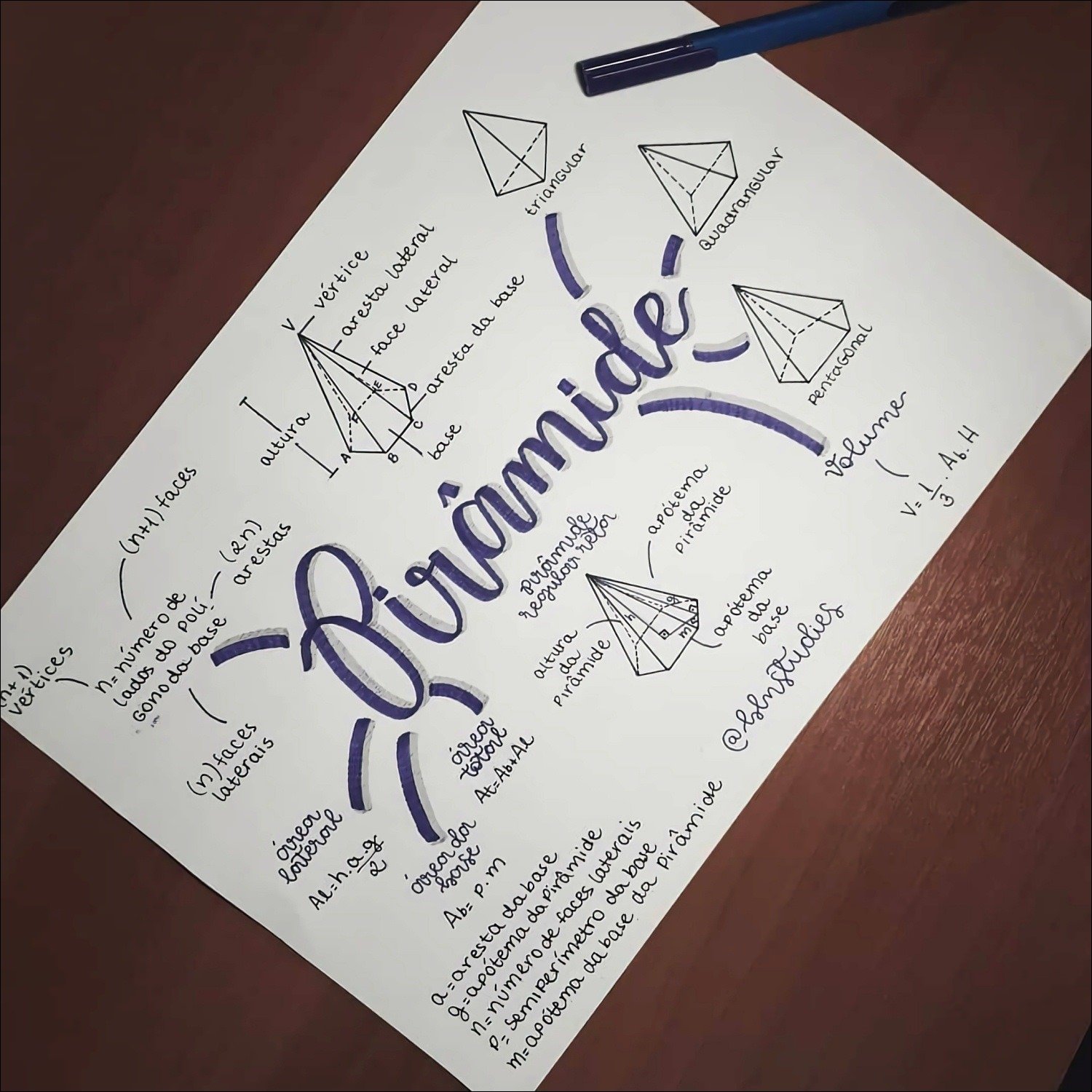 Mapa mental com vértice no centro, ramificando-se para (n +1) faces e (t + U) vértices