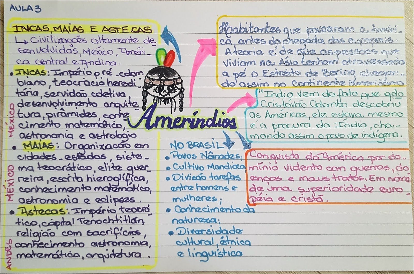 Mapa mental com INCAS MAiAS E ASTECAS no centro, ramificando-se para Hoabitantes que povoaram a Ameri e civilizaccés altamente de antes do chegada dos europeus