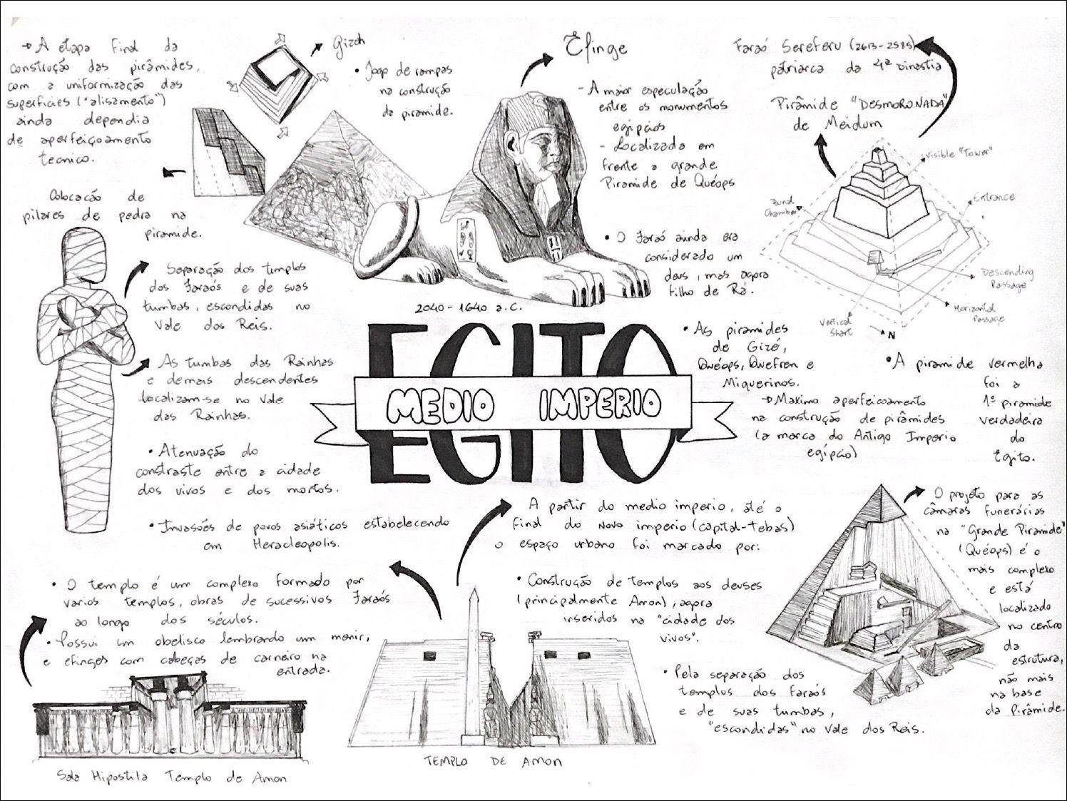 Mapa mental com Pirâmide de Quéops no centro, ramificando-se para Faras Sereferu e Joop de rampas