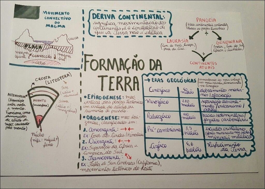 Mapa mental com MOVIMENTO no centro, ramificando-se para CONVECTIVO e DERIVA CONTINENTAL
