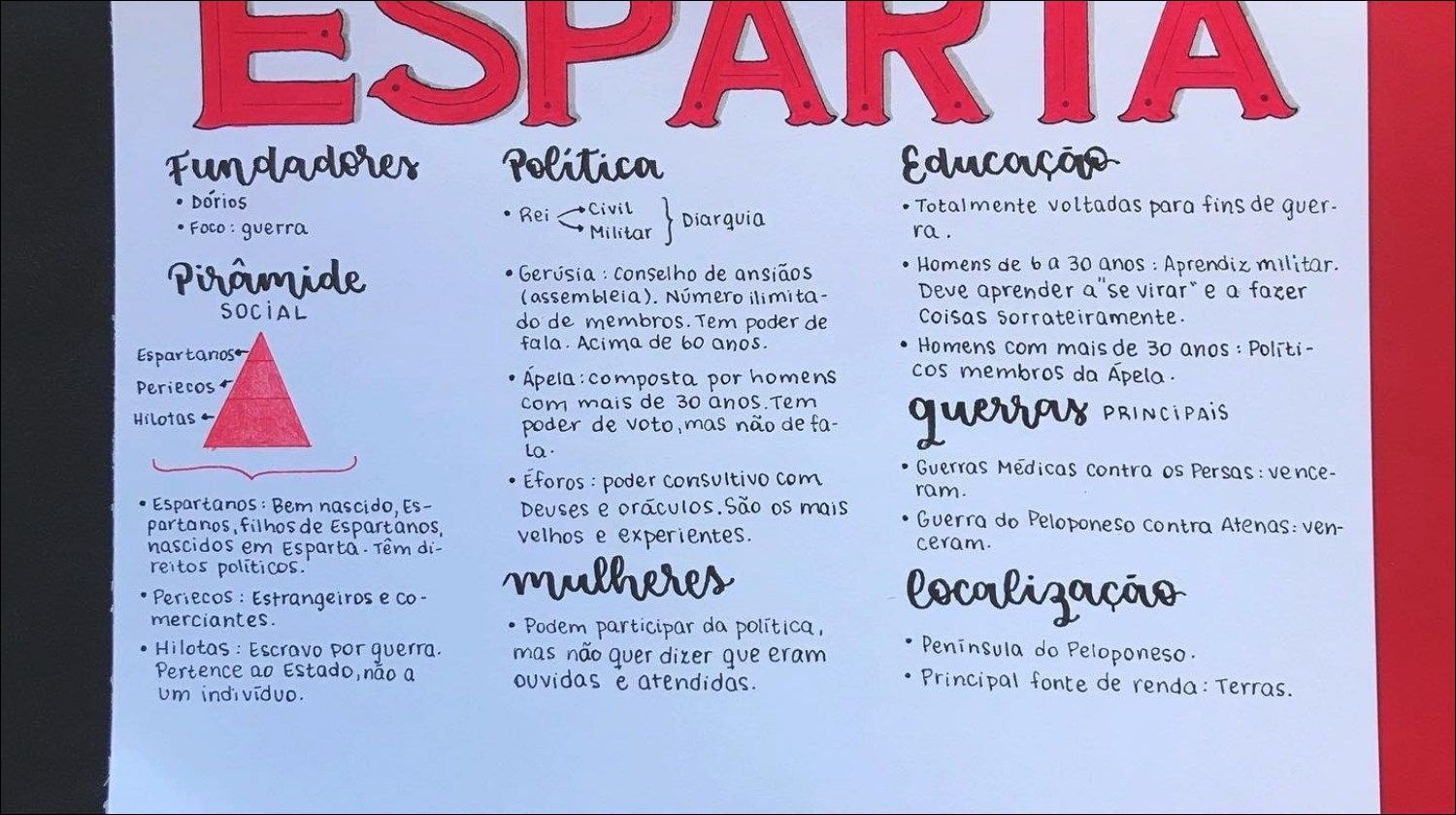 Esparta: sociedade, política, fatos importantes - Mundo Educação