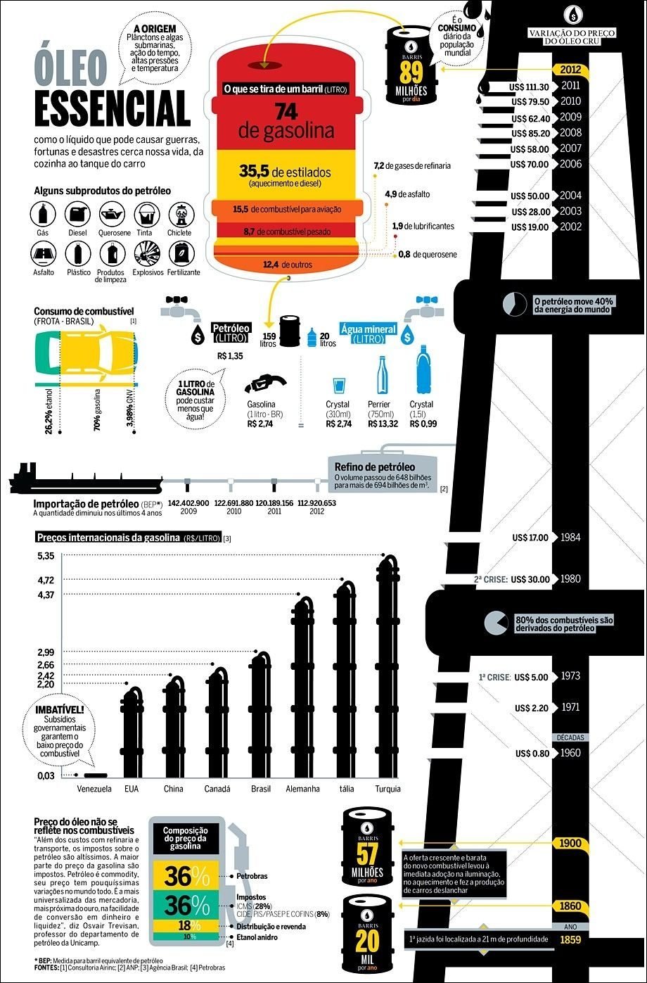 Mapa mental com a palavra ÓLEO no centro, ramificando-se para as palavras A ORIGEM e CONSUMO