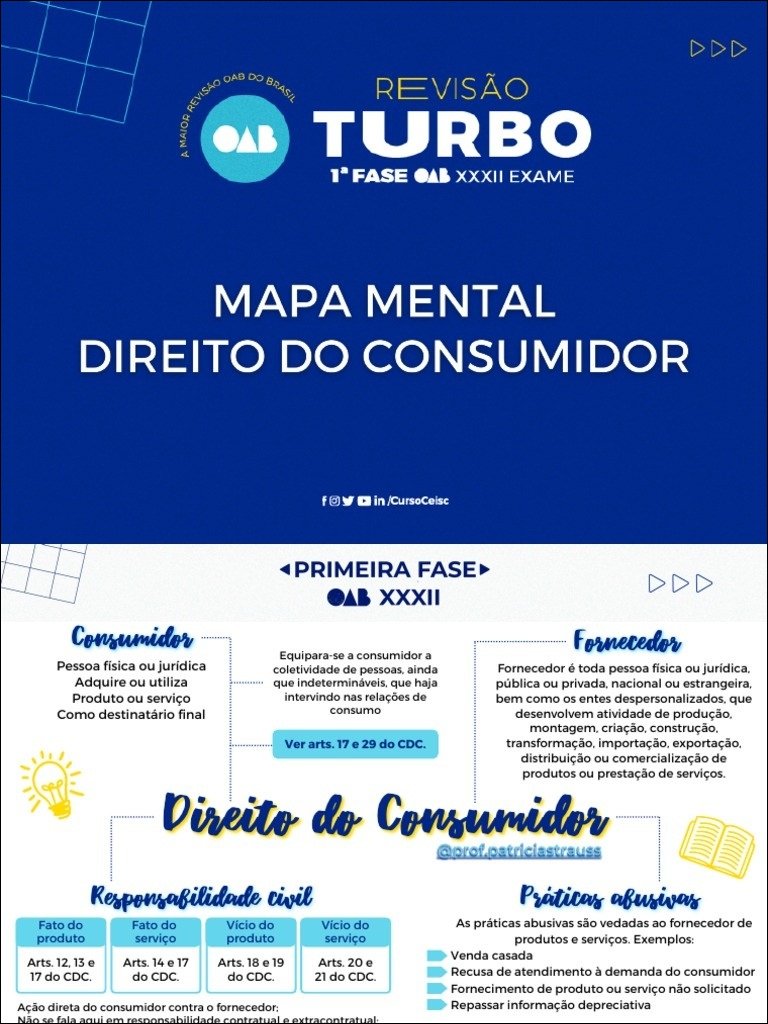 Mapa mental com Revisão no centro, ramificando-se para OAB e Turbo