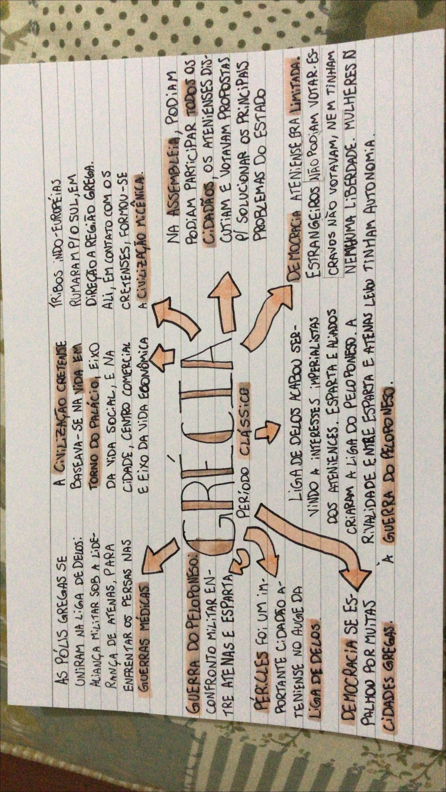 Mapa mental com Tribos Indo-Europeias no centro, ramificando-se para As Pólis Gregas e A Civilização Cretense
