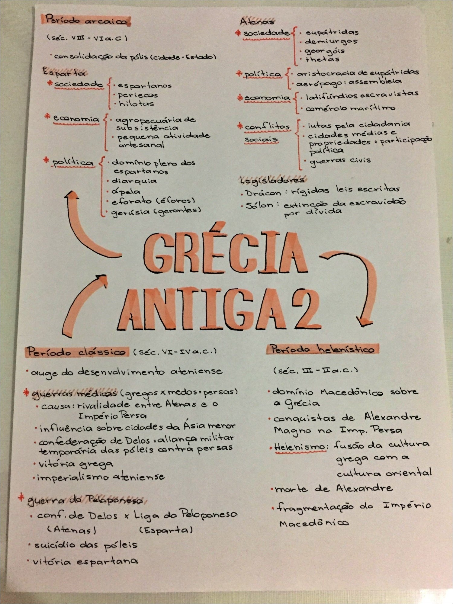 Mapas Mentais Sobre PERÍODO ARCAICO - Study Maps