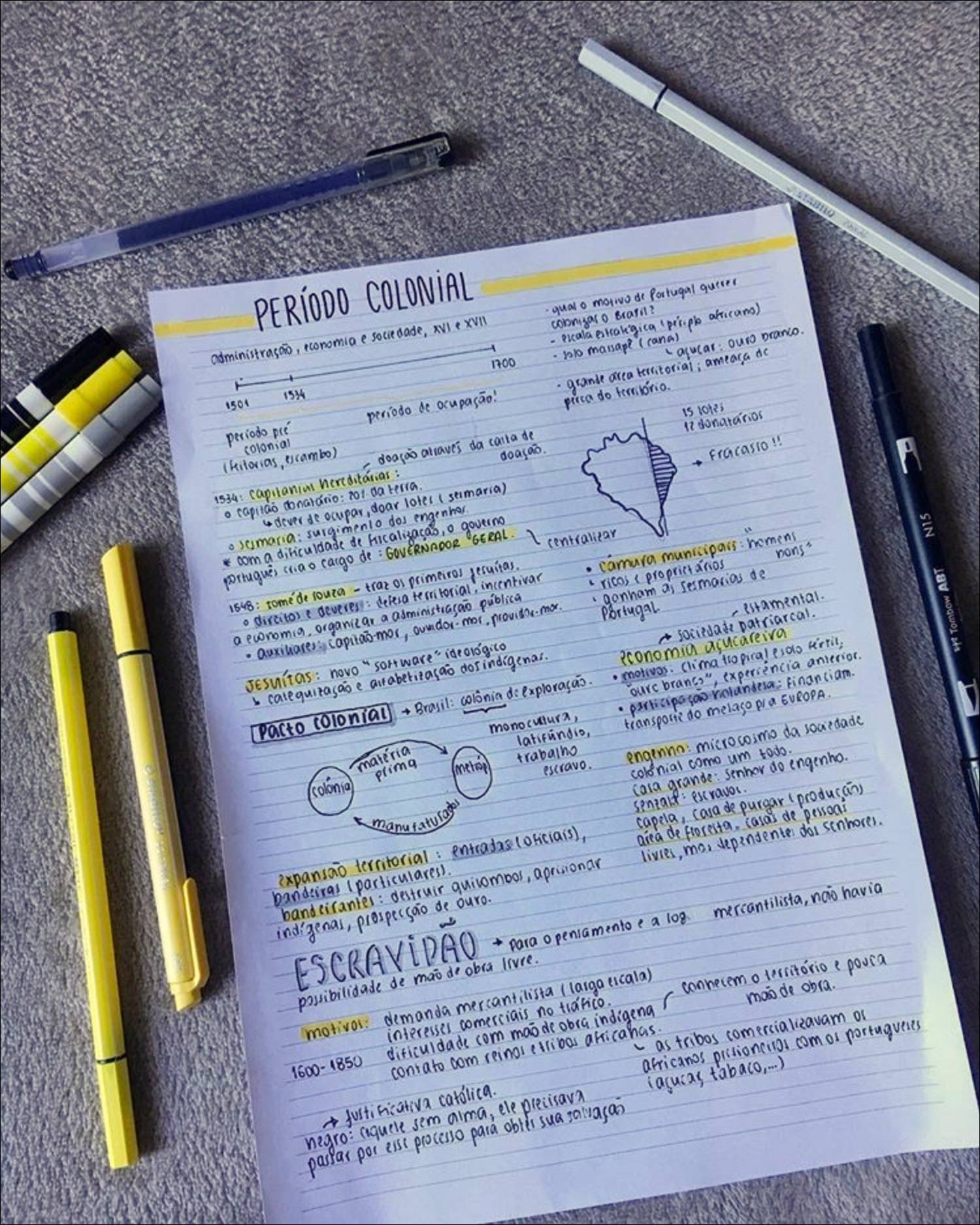 Mapa mental com PERÍODO COLONIAL no centro, ramificando-se para administração economic e sociedade XVI XVII, gual o motivo de Portugal queses, cobnigas o Brasile.</p>