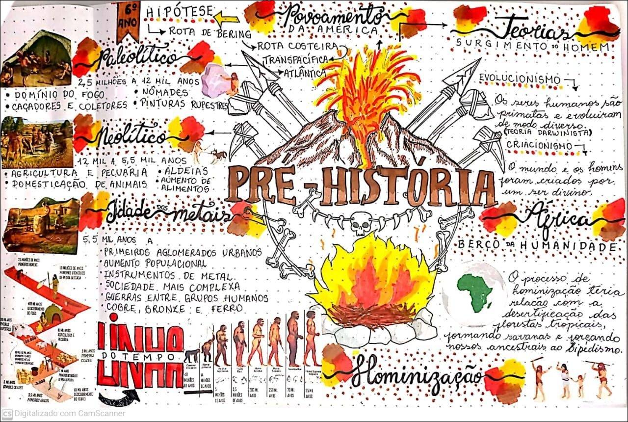 4° ANO - HISTÓRIA - ALDEIAS E CIDADES – PERÍODO NEOLÍTICO páginas