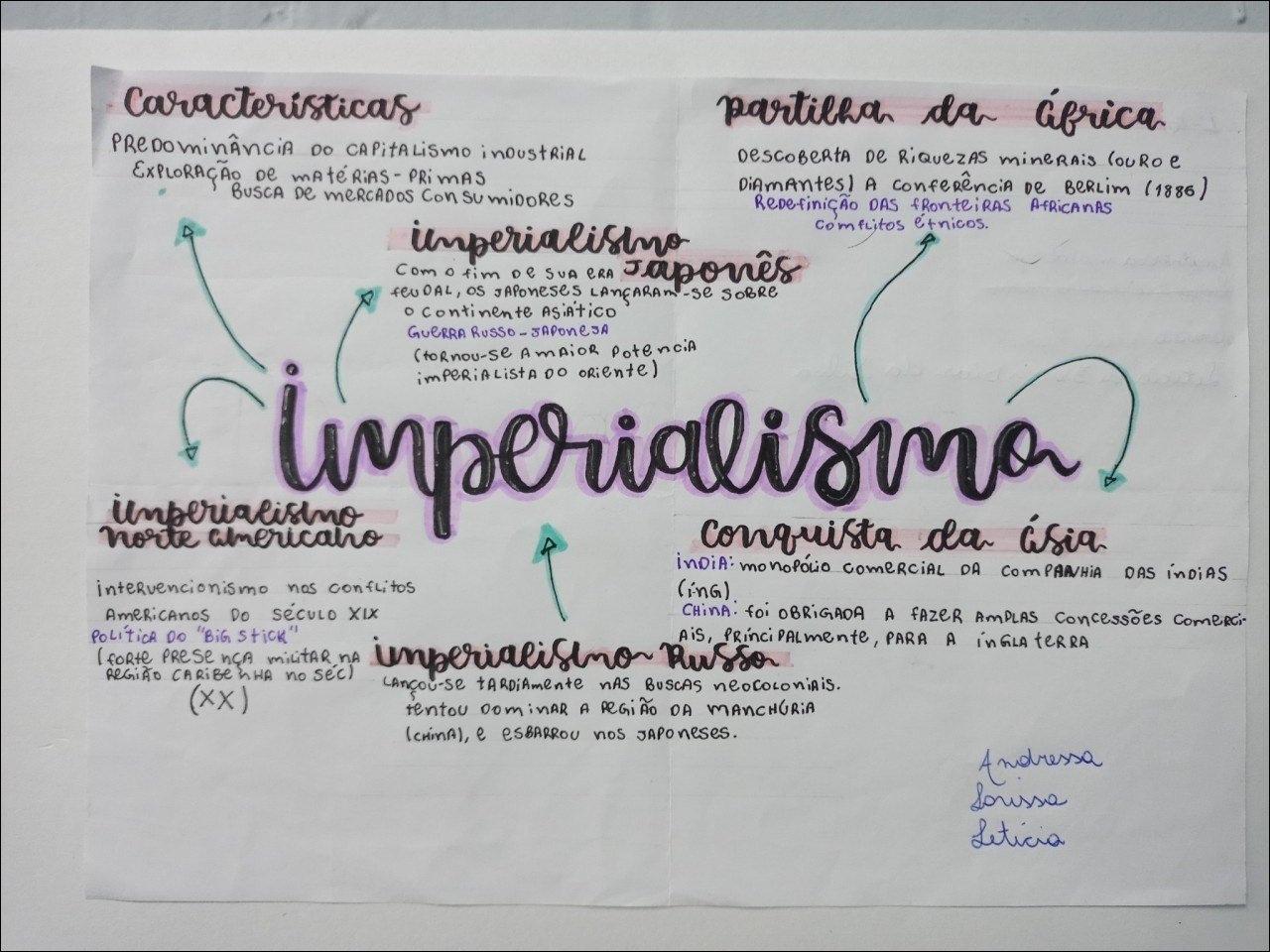 Mapas Mentais Sobre Imperialismo Study Maps